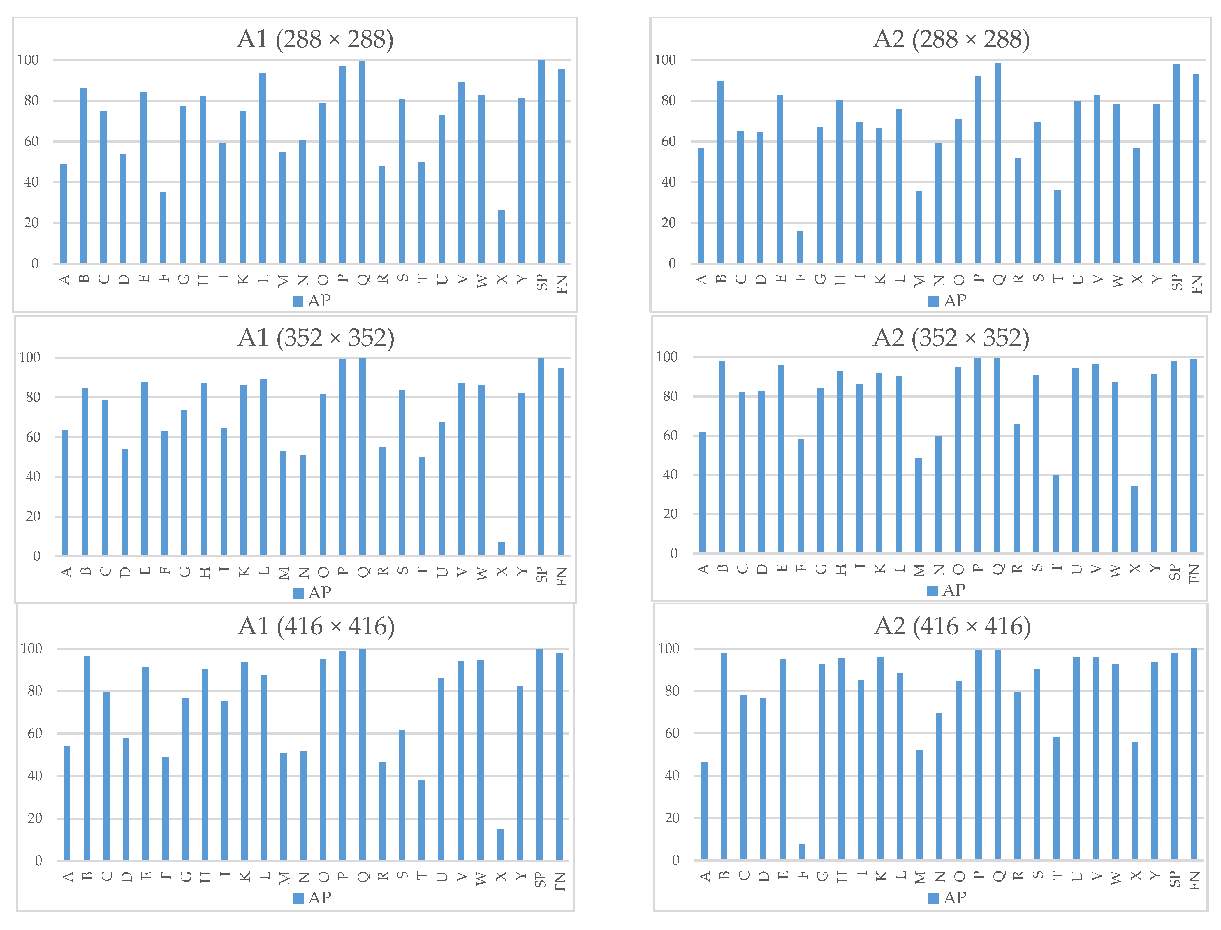 Electronics 10 01035 g010