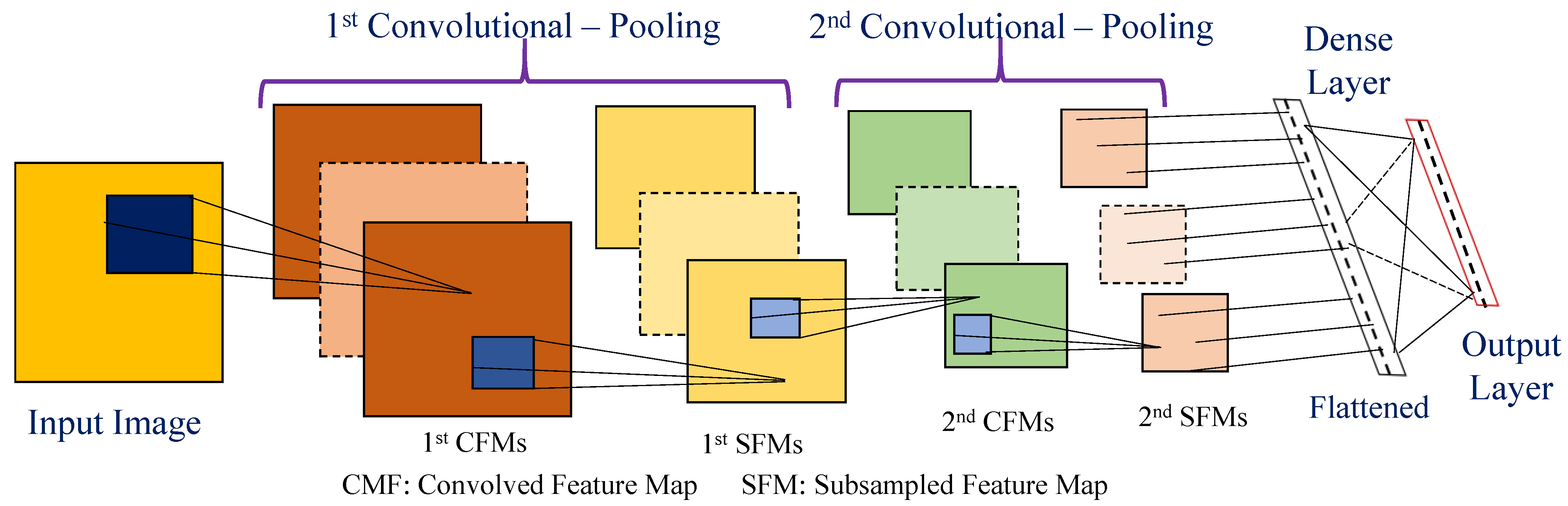 Face Detection By Convolutional Neural Network Cnn Sexiezpicz Web Porn