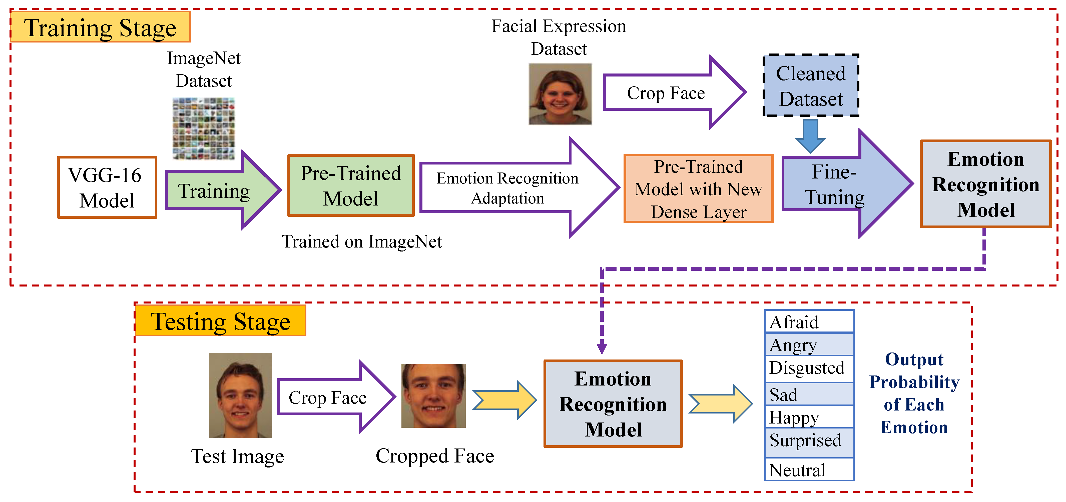 Emotion Detection And Recognition From Text Using Deep Learning Cse