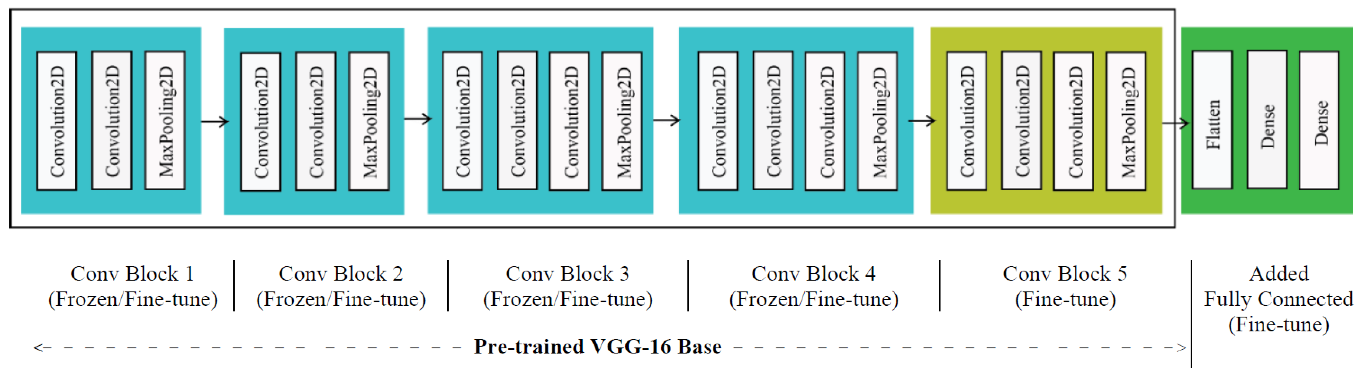 Electronics 10 01036 g004