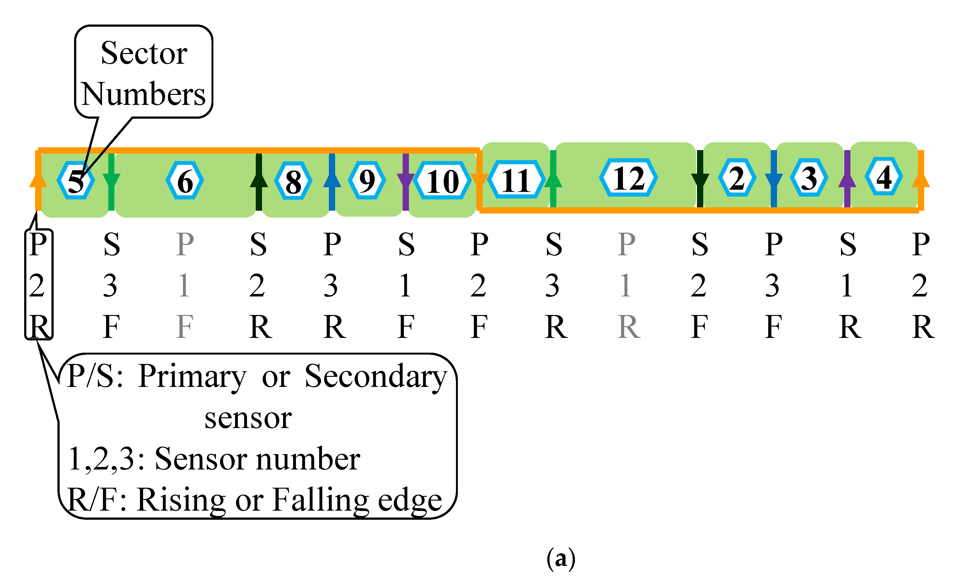 Electronics 10 01038 g004a Electronics 10 01038 g004a