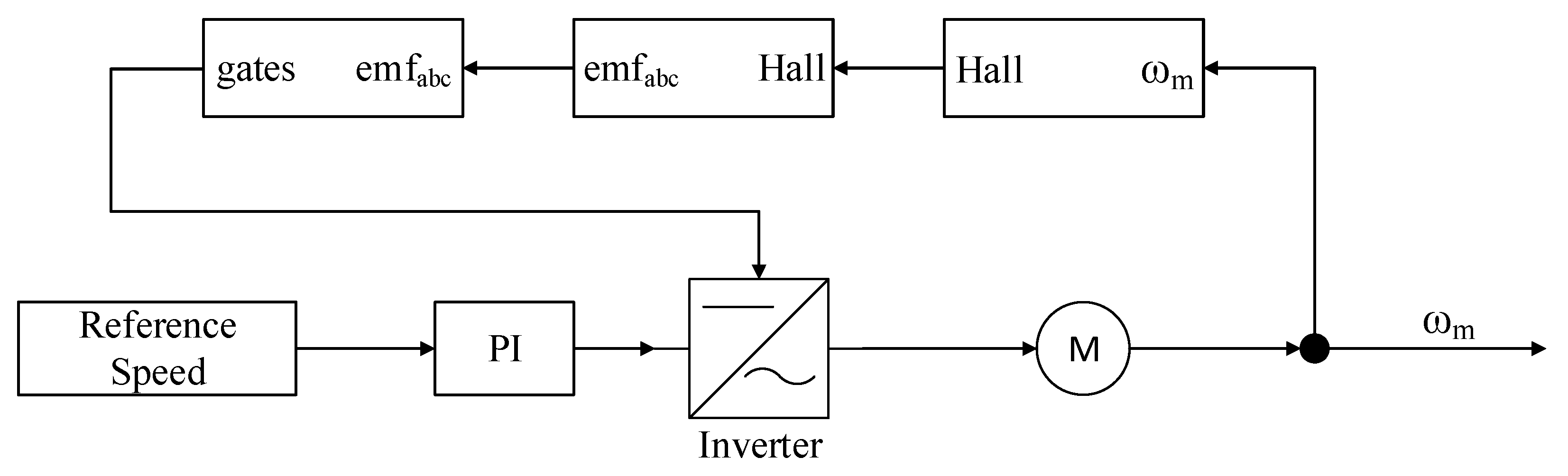 Electronics 10 01038 g006 Electronics 10 01038 g006
