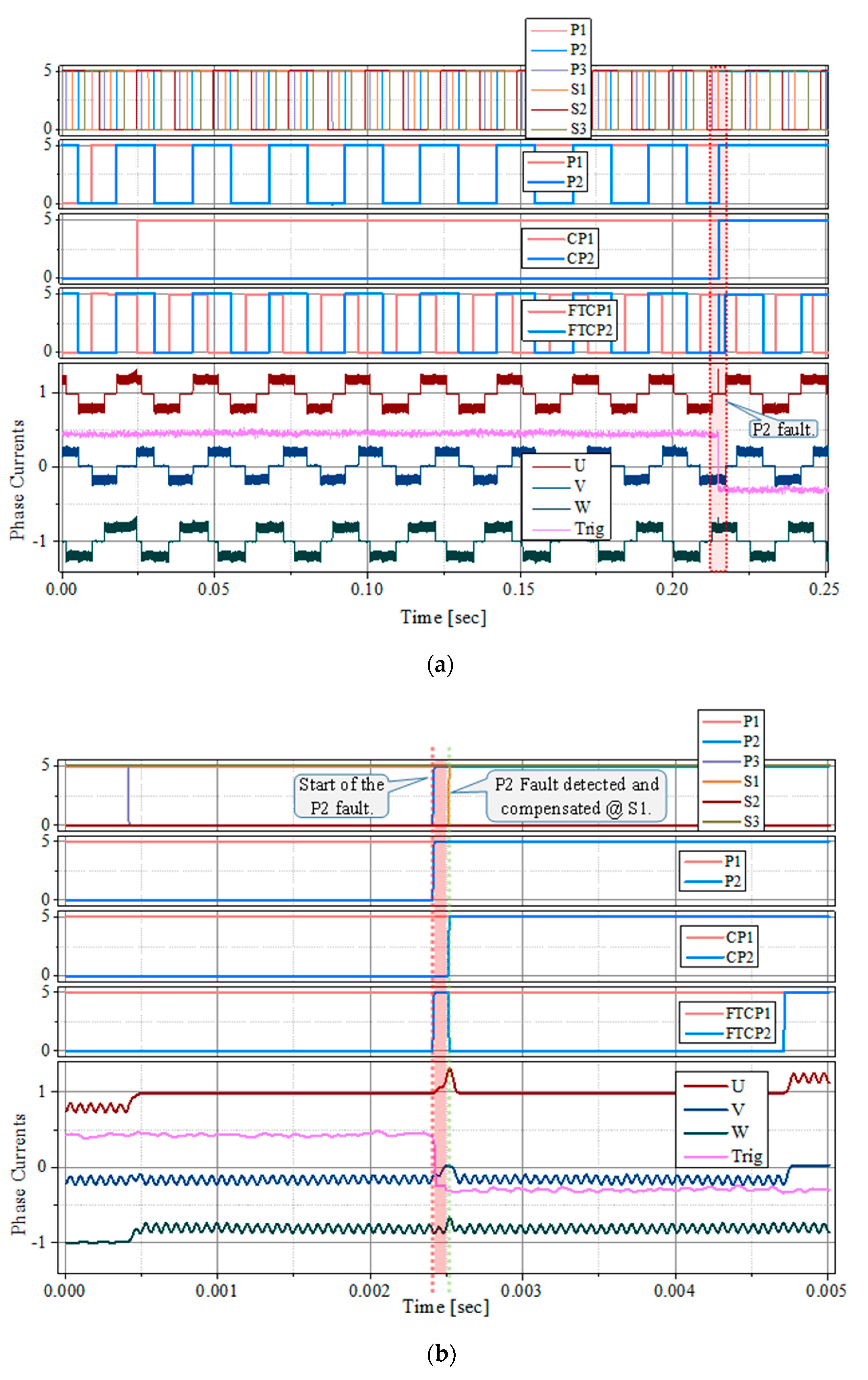 Electronics 10 01038 g013 Electronics 10 01038 g013