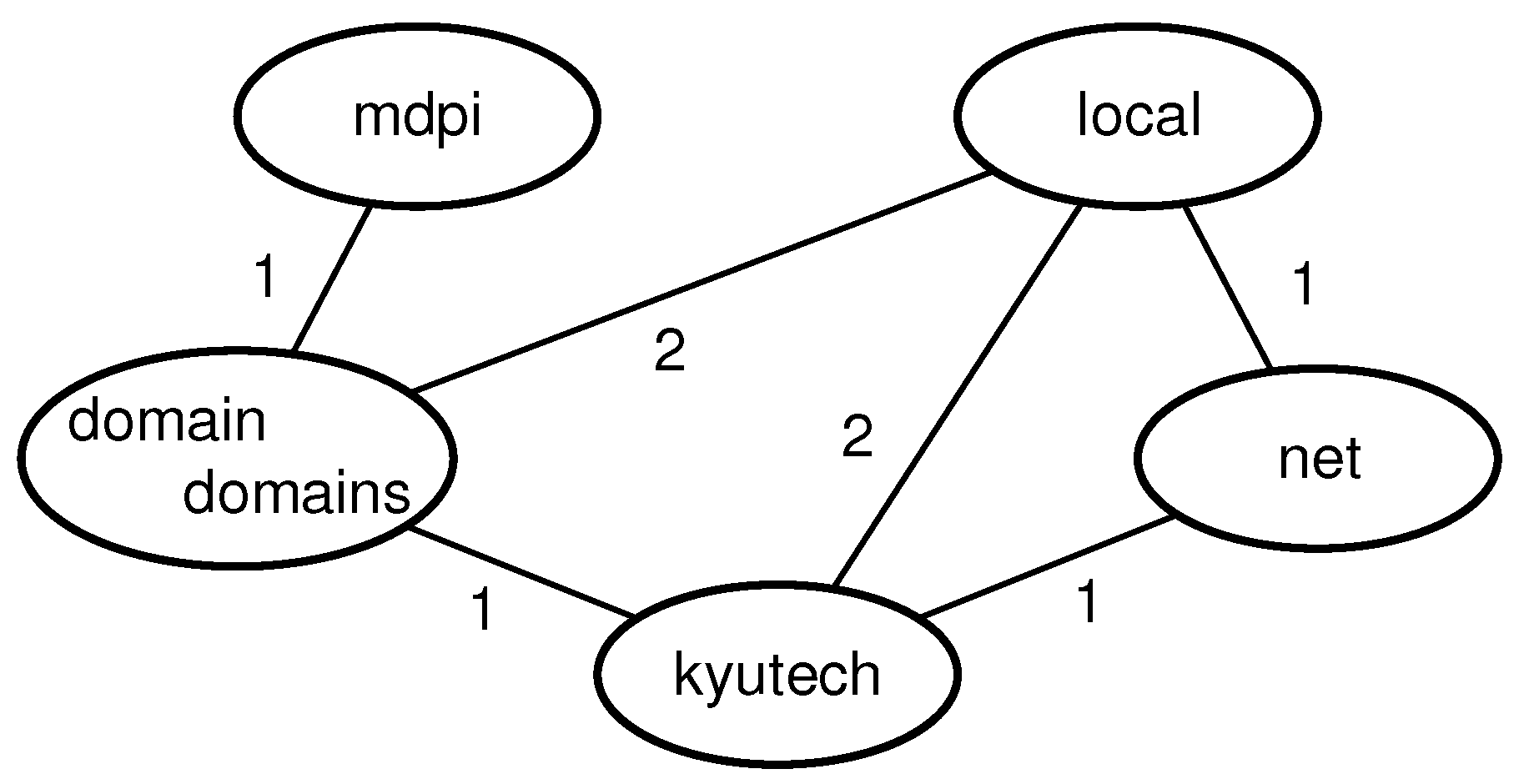 Electronics 10 01039 g003