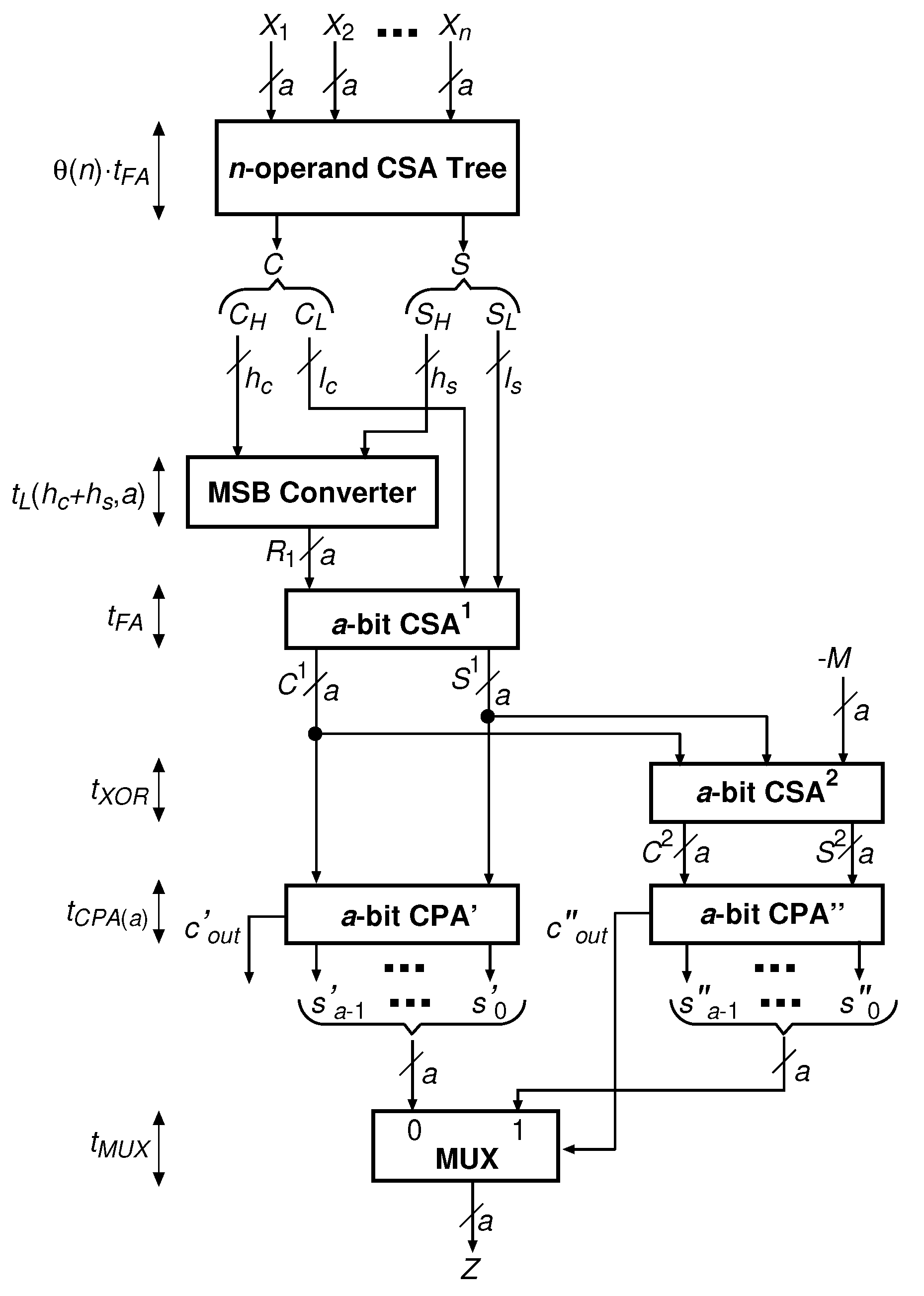Electronics 10 01041 g002 Electronics 10 01041 g002