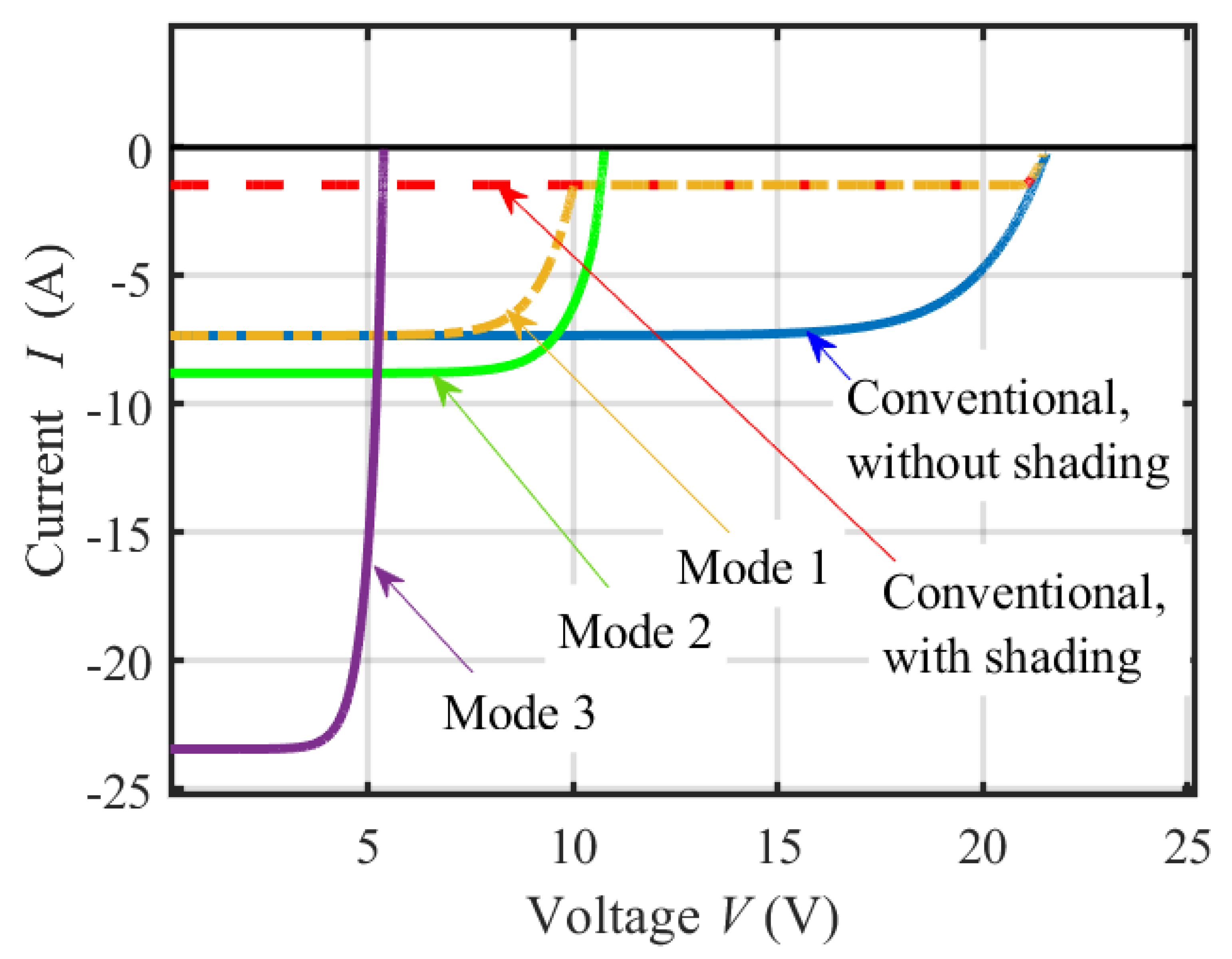 Electronics 10 01046 g008