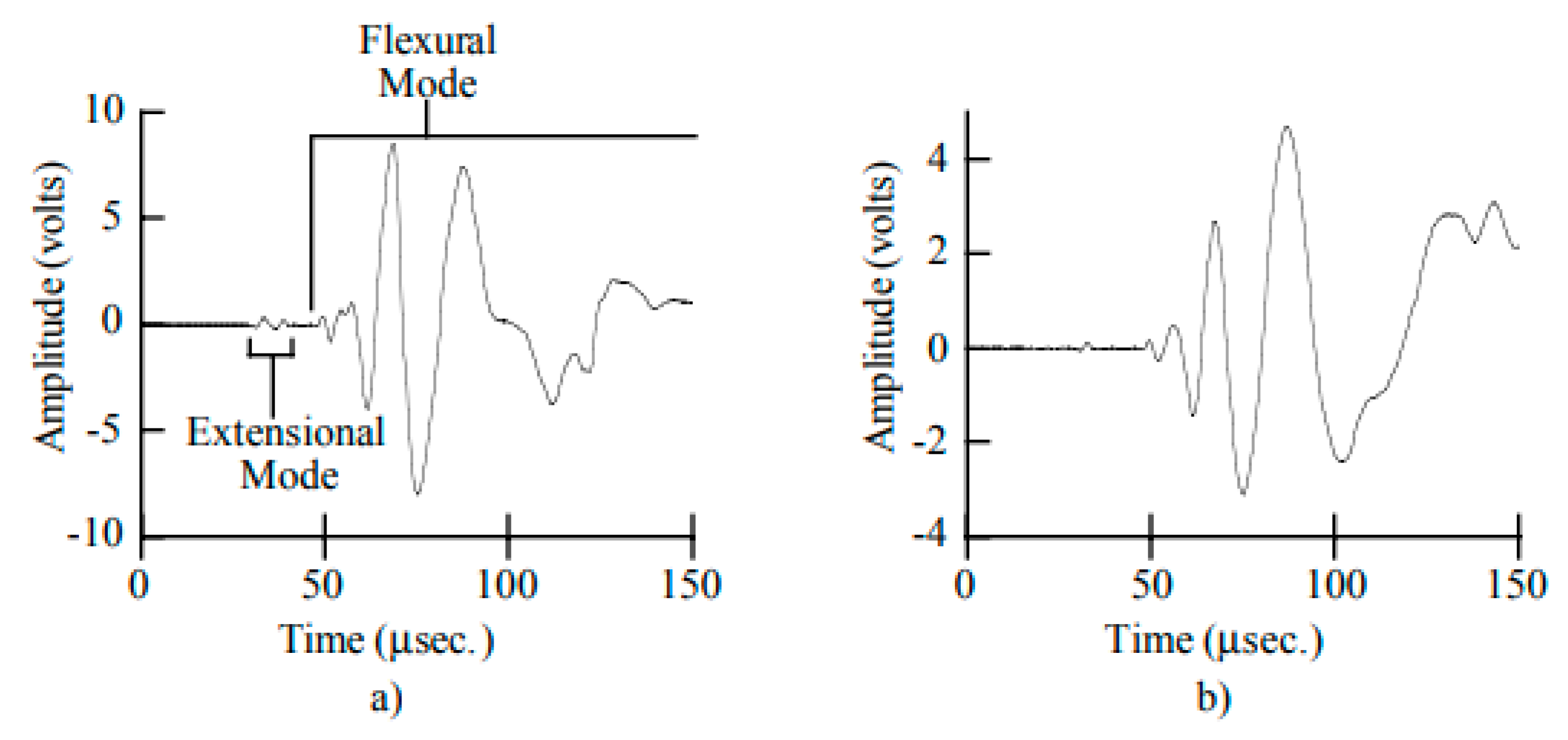 Electronics 10 01047 g003