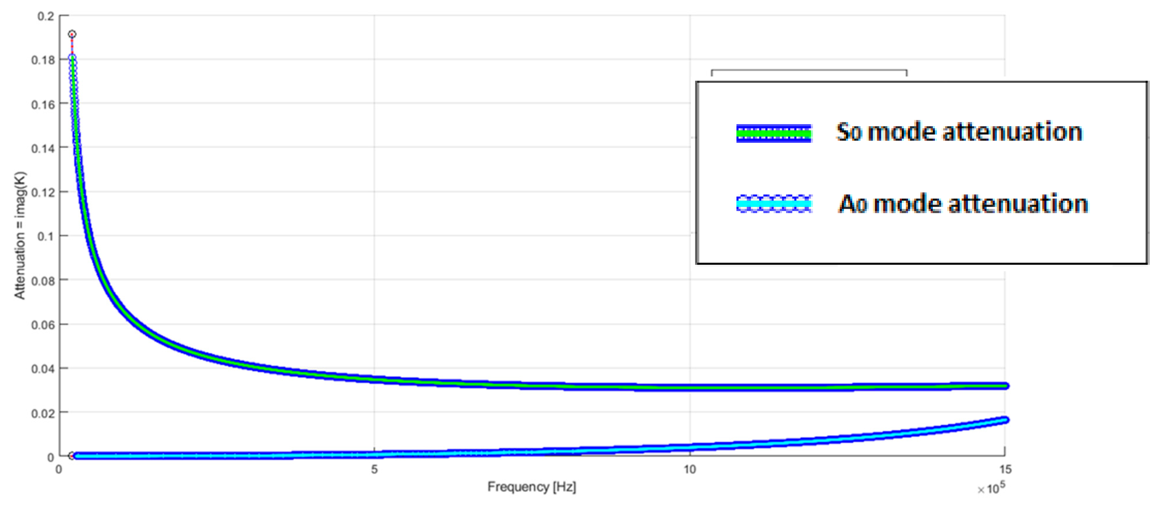 Electronics 10 01047 g005