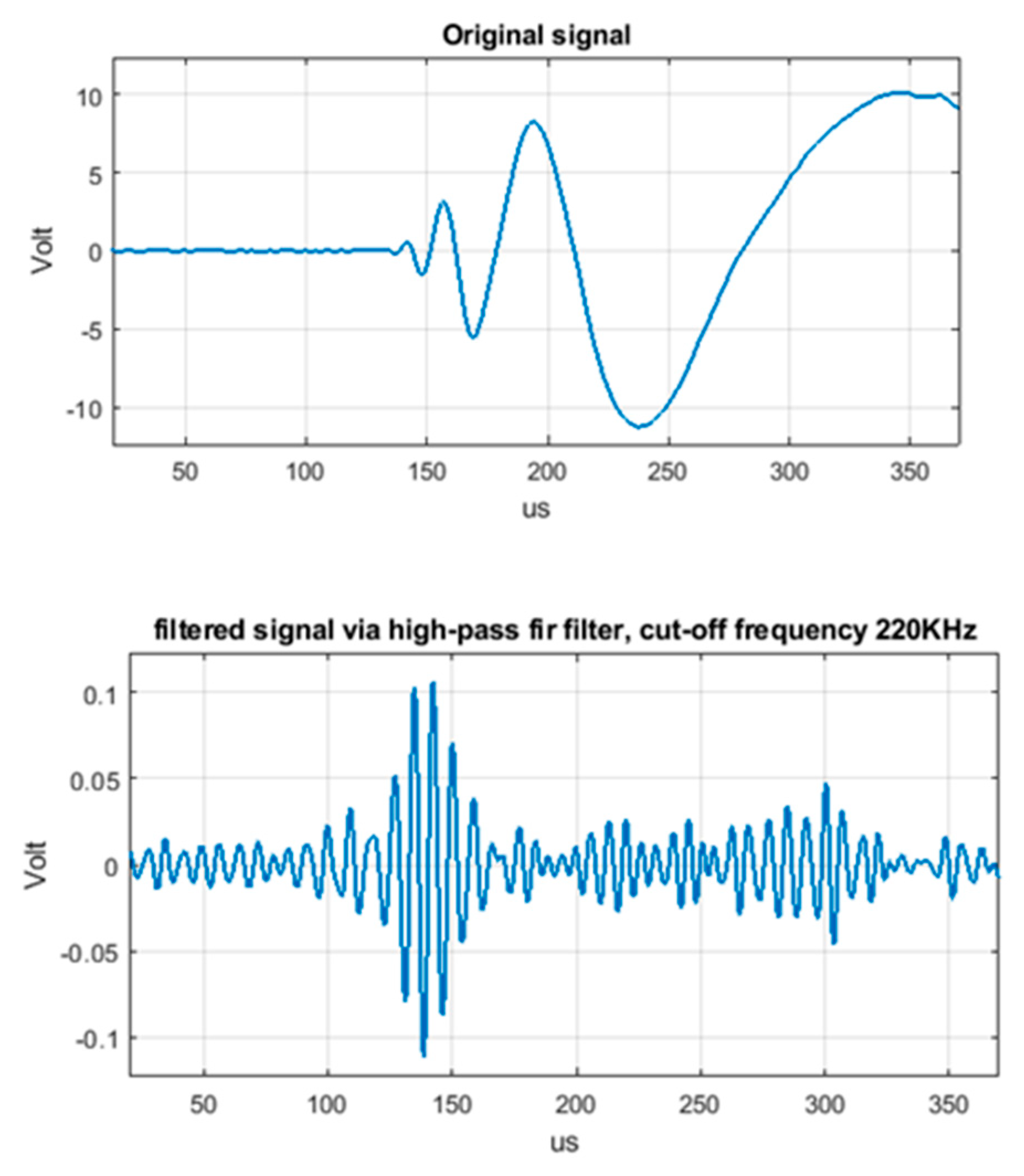 Electronics 10 01047 g007