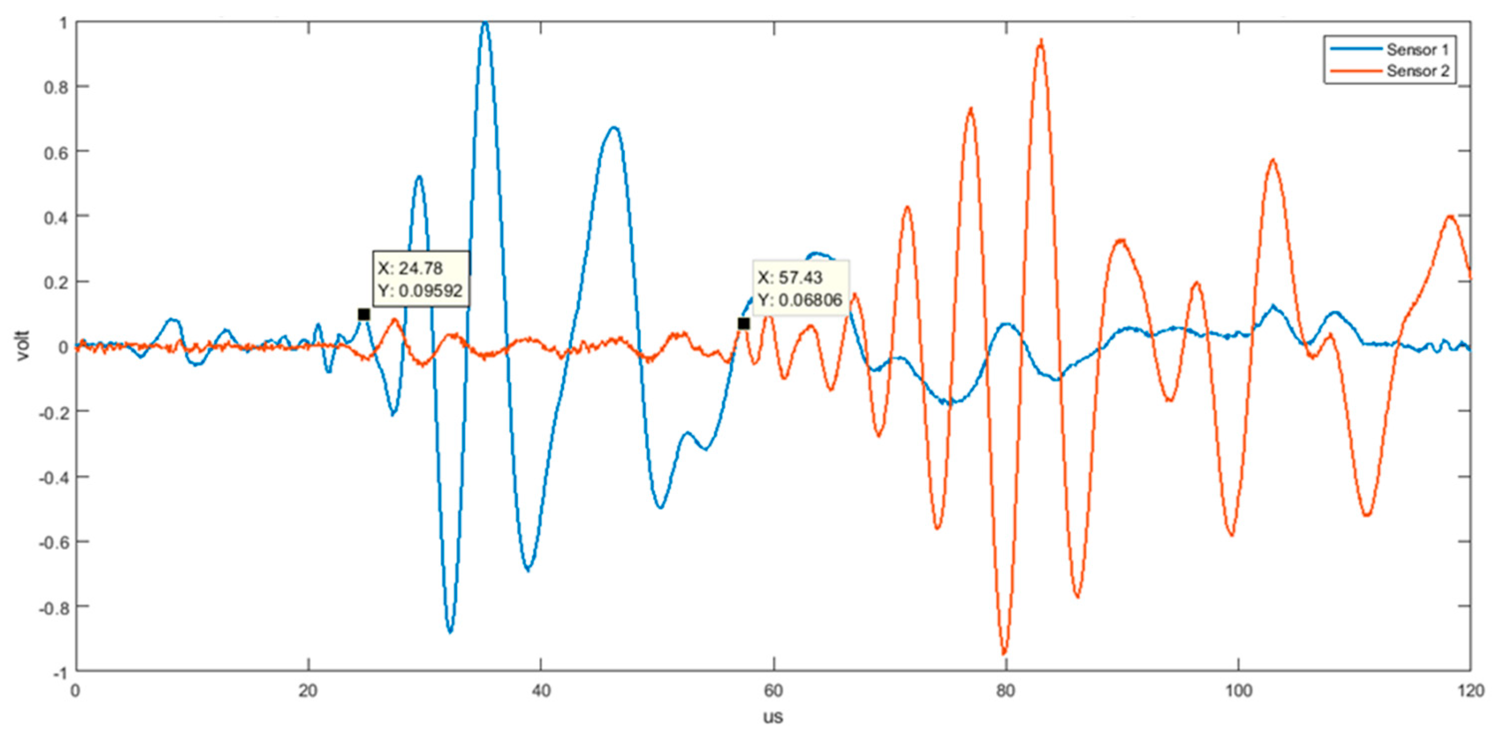Electronics 10 01047 g009