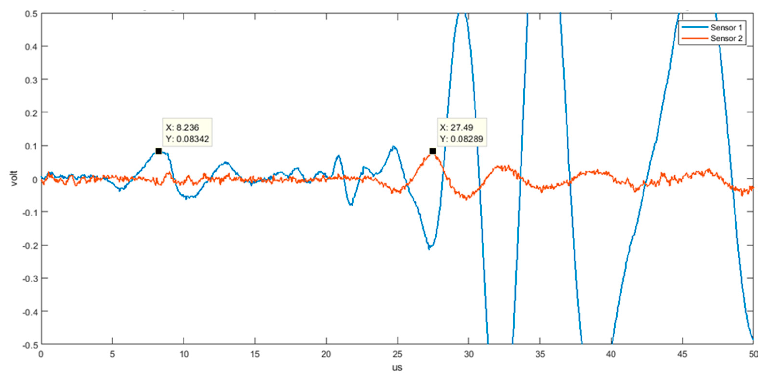 Electronics 10 01047 g010