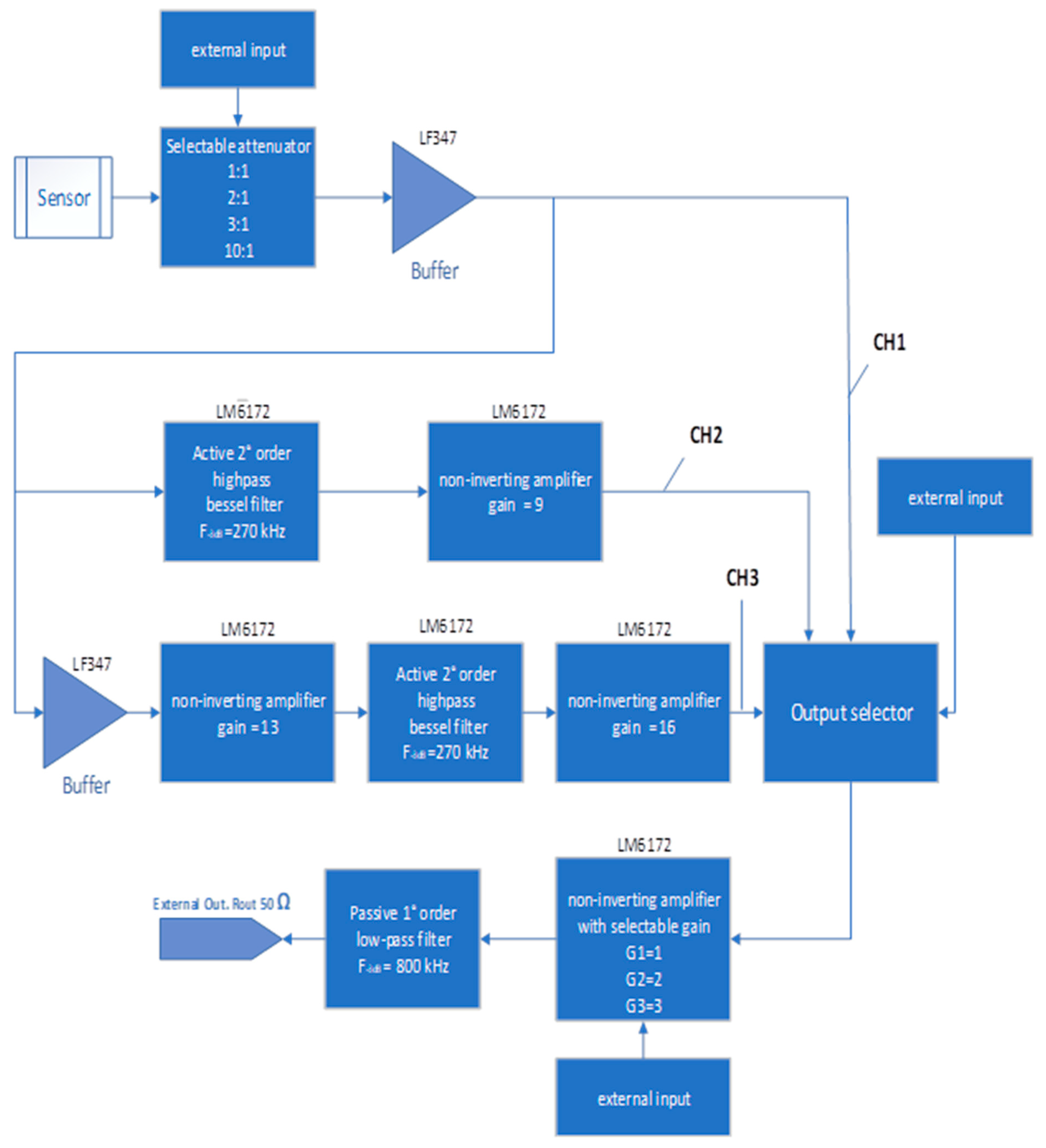 Electronics 10 01047 g011