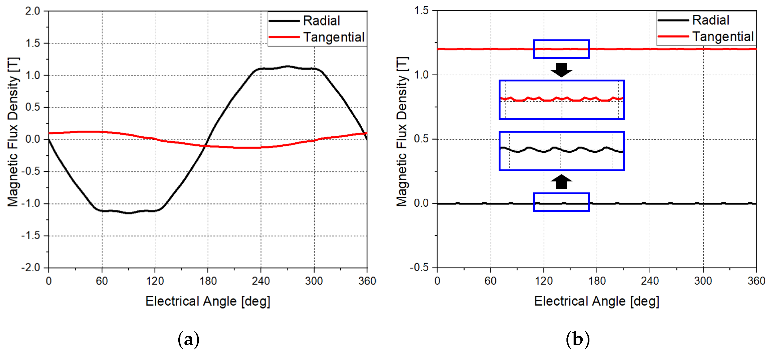 Electronics 10 01049 g006