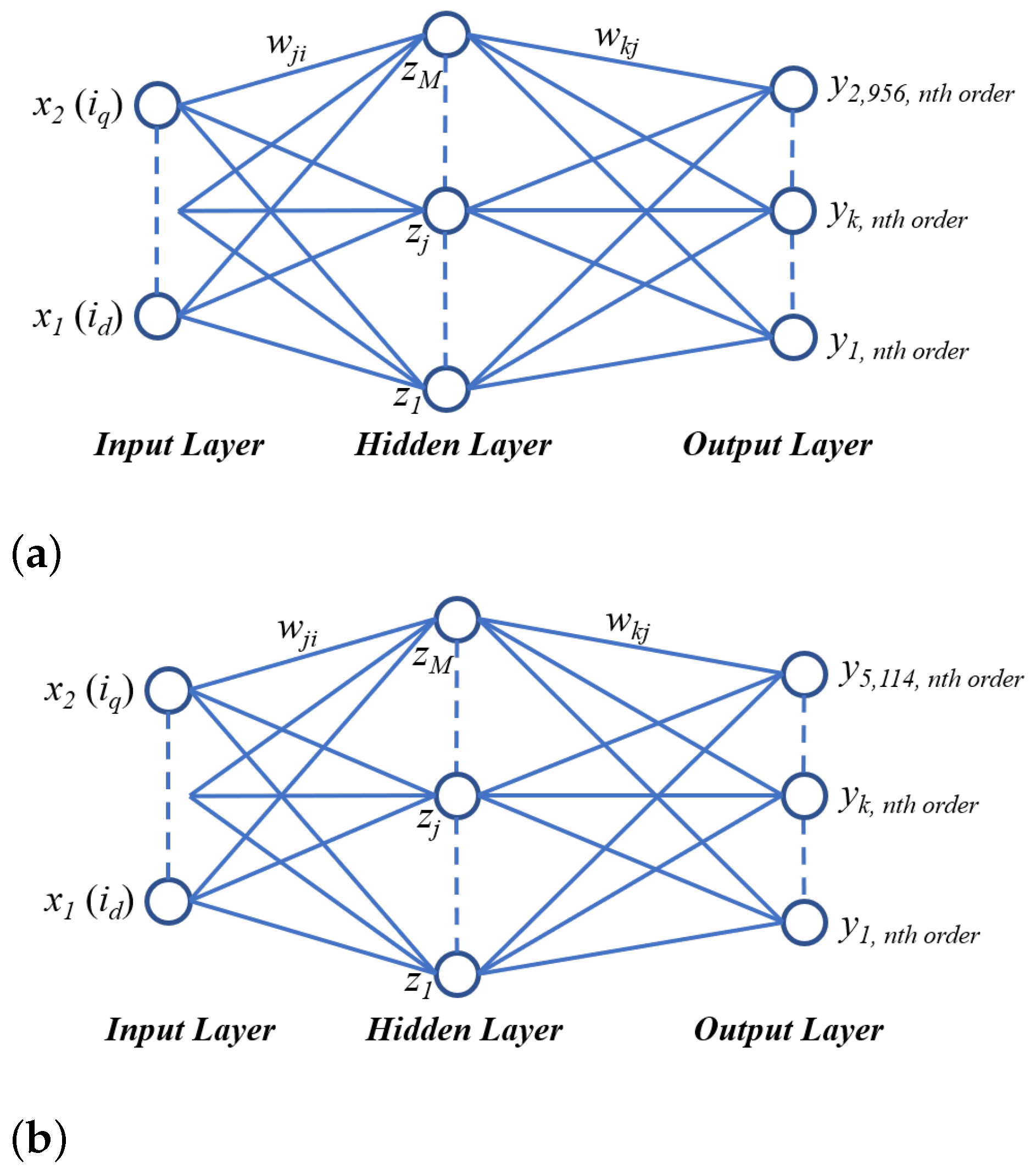 Electronics 10 01049 g010