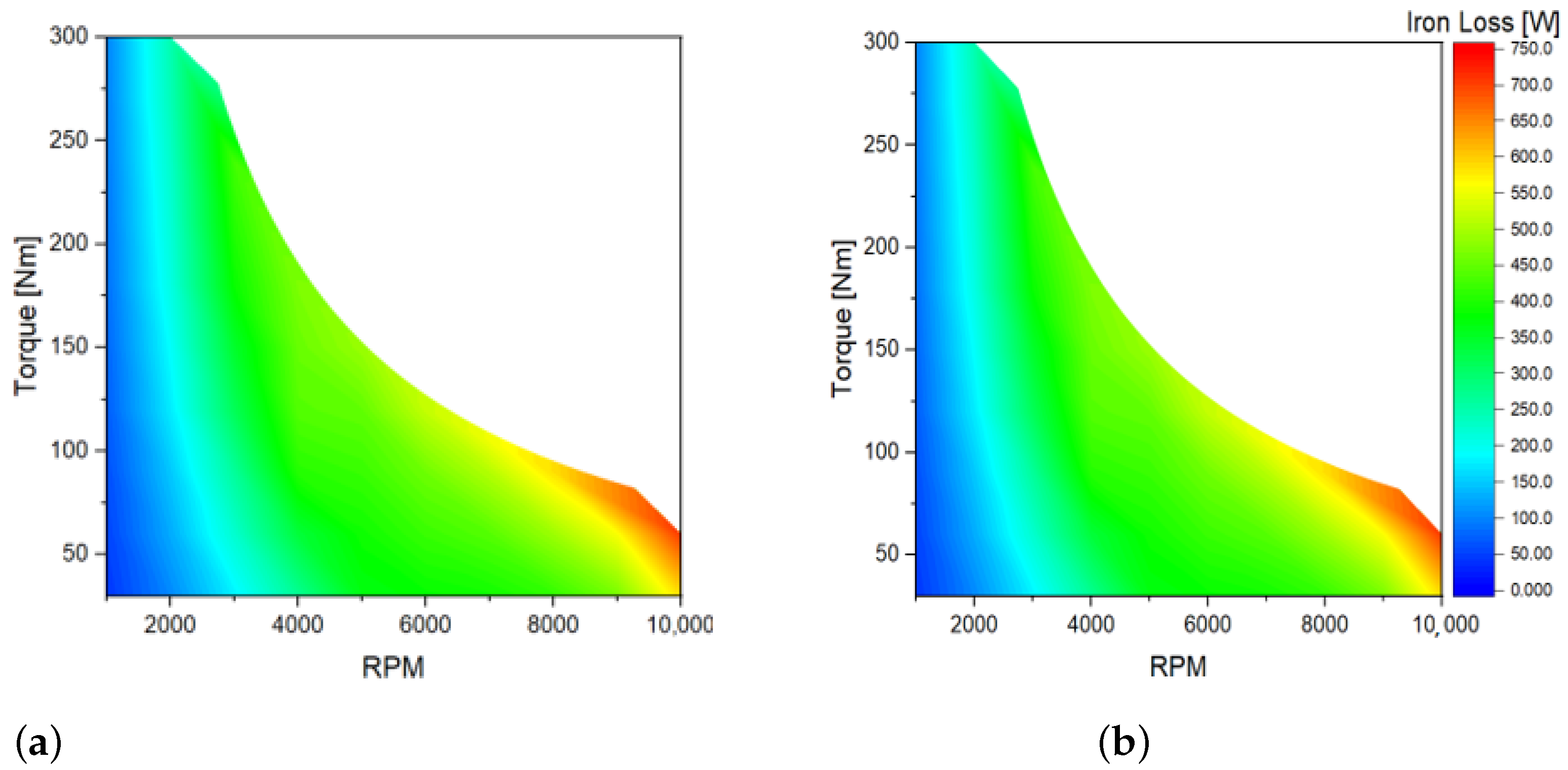 Electronics 10 01049 g014