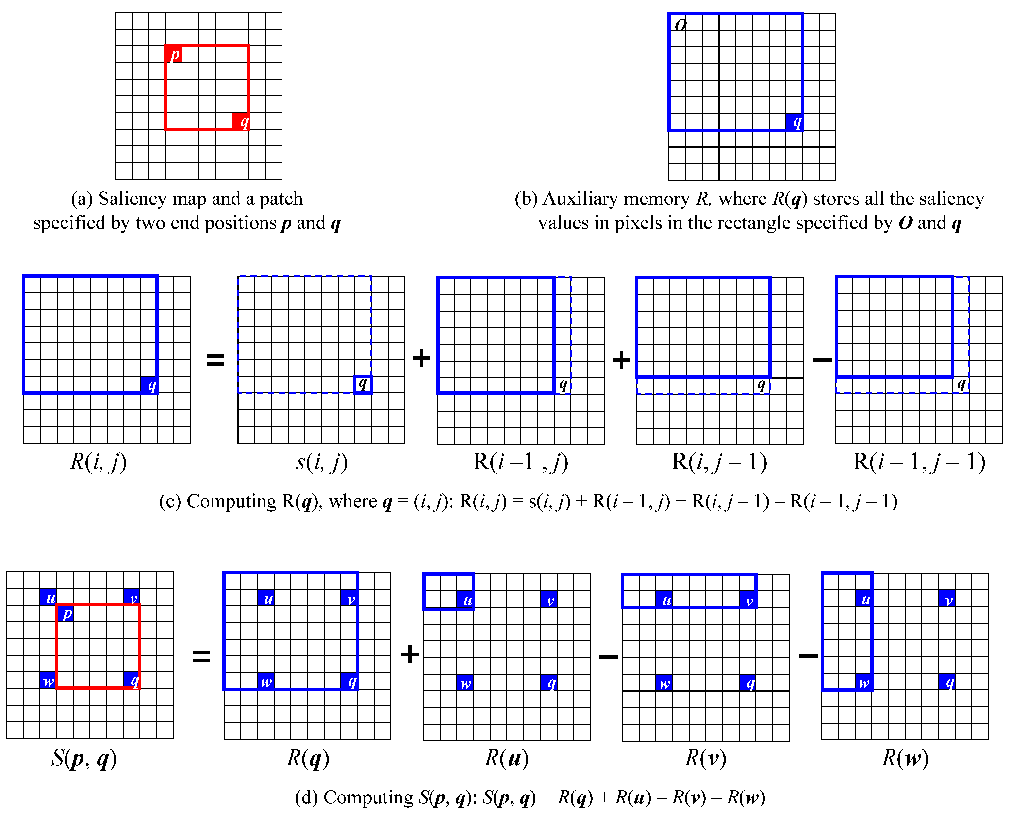Electronics Free Full Text A Saliency Based Patch Sampling Approach For Deep Artistic Media Recognition Html Electronics Free Full Text A Saliency Based Patch Sampling Approach For Deep Artistic Media Recognition Html