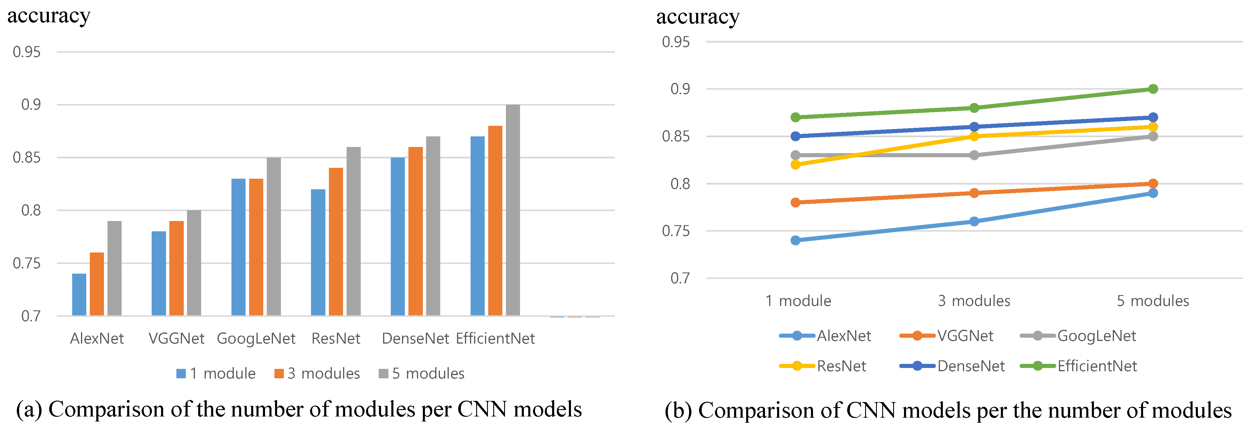 Electronics 10 01053 g012