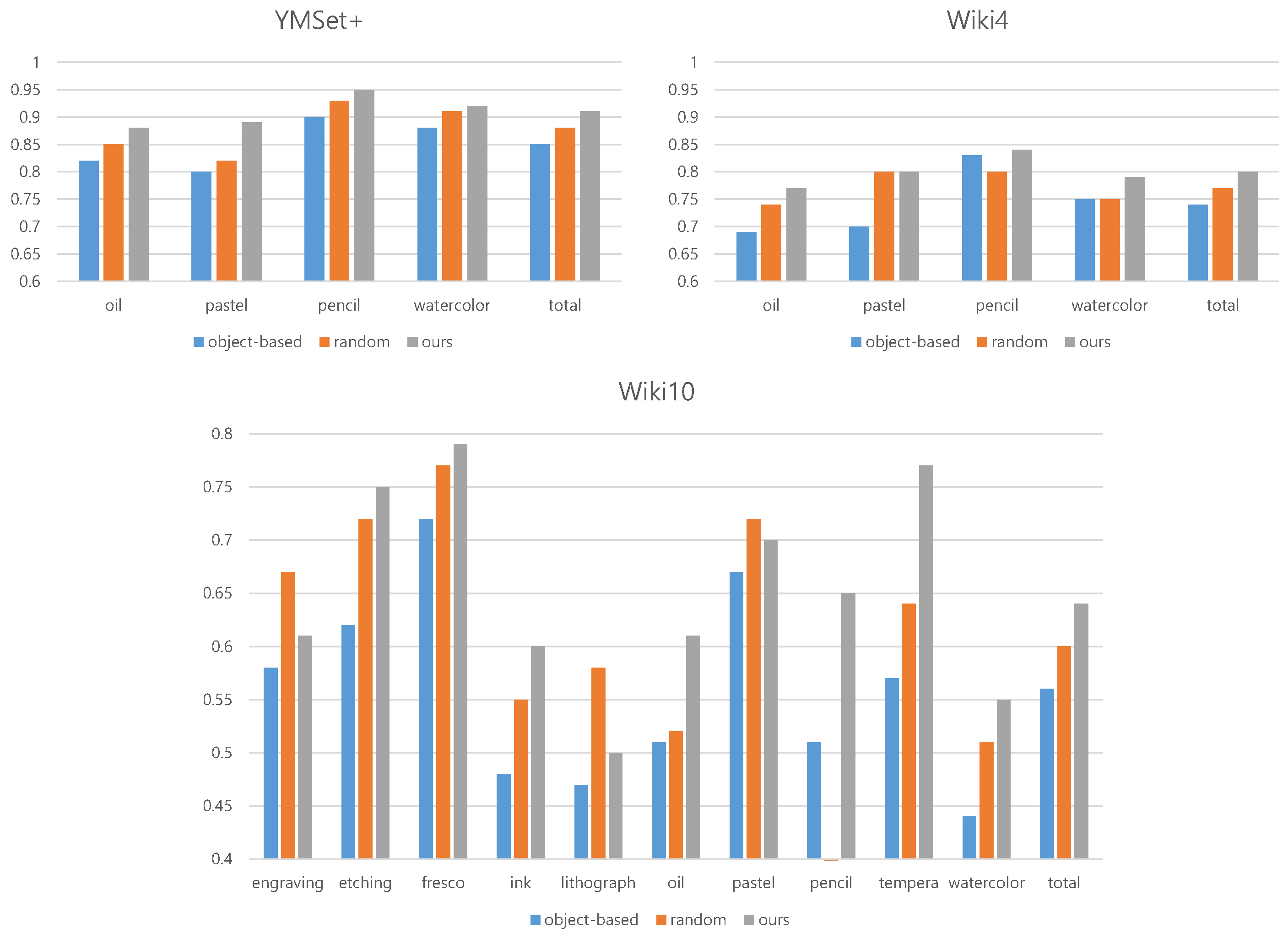 Electronics 10 01053 g017