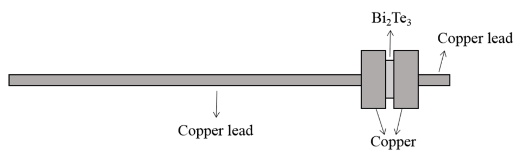 Electronics 10 01054 g001