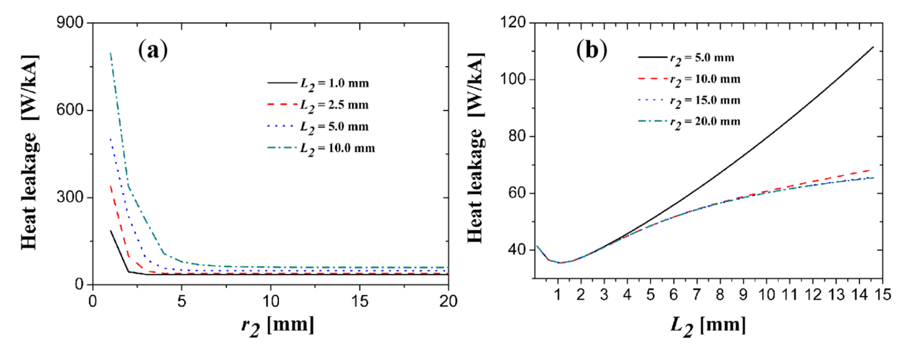 Electronics 10 01054 g004
