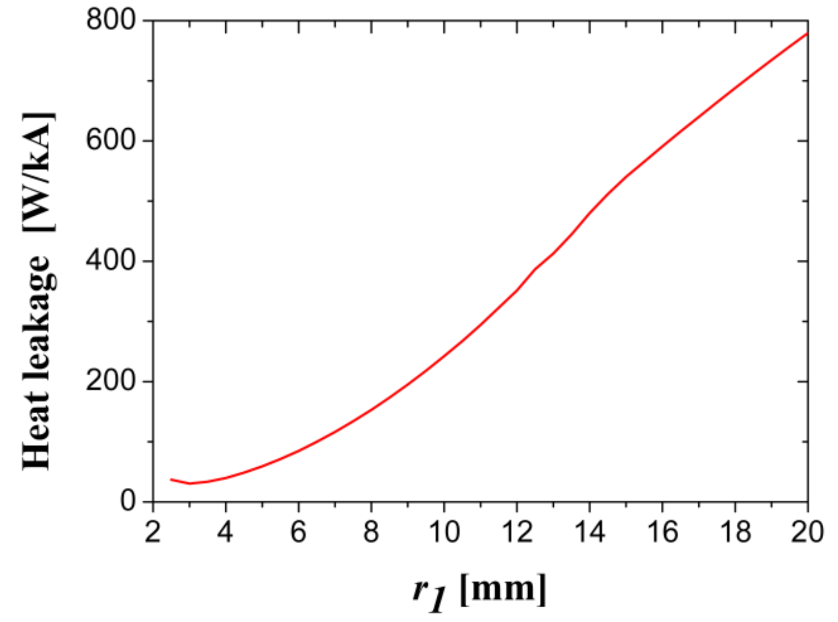 Electronics 10 01054 g006