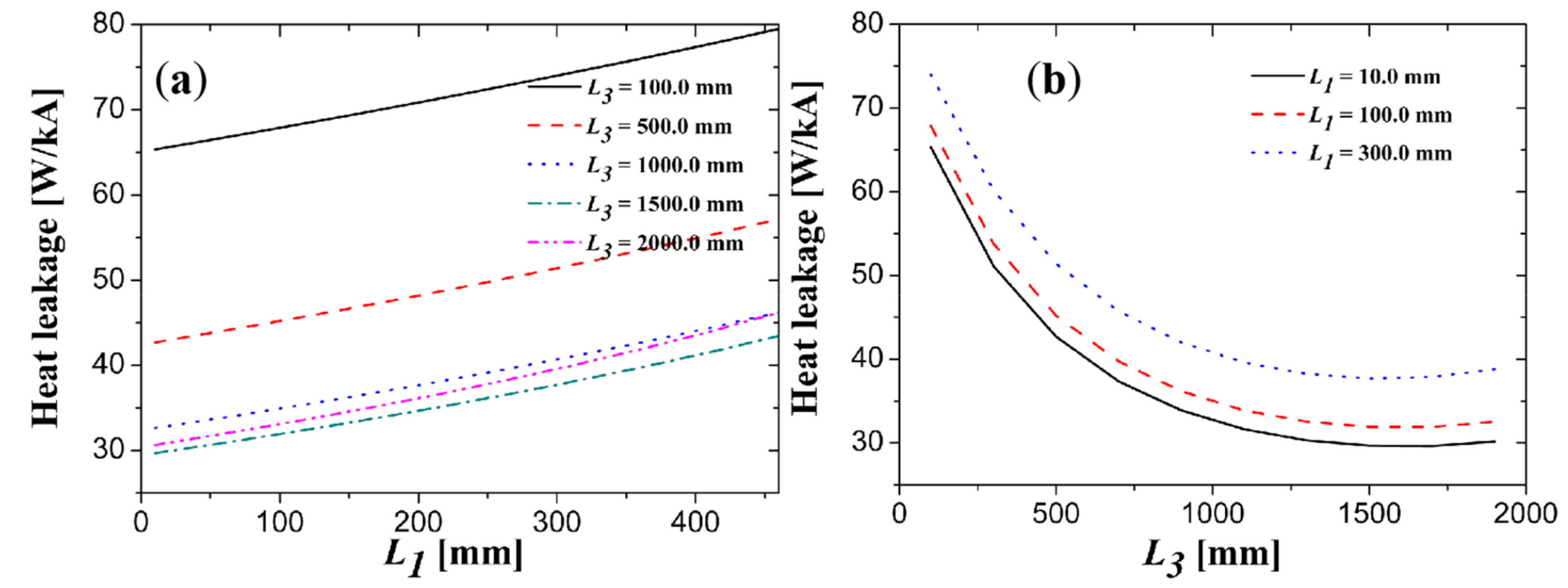 Electronics 10 01054 g0a11