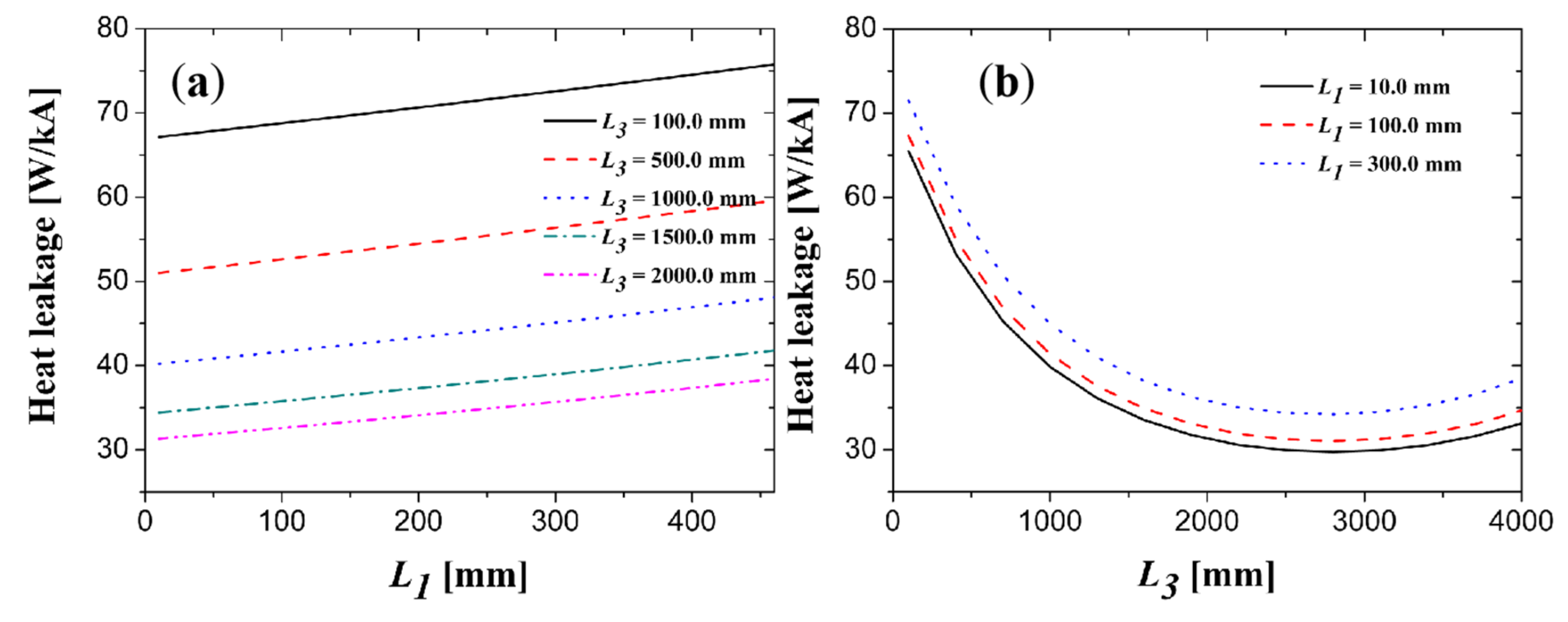 Electronics 10 01054 g0a14