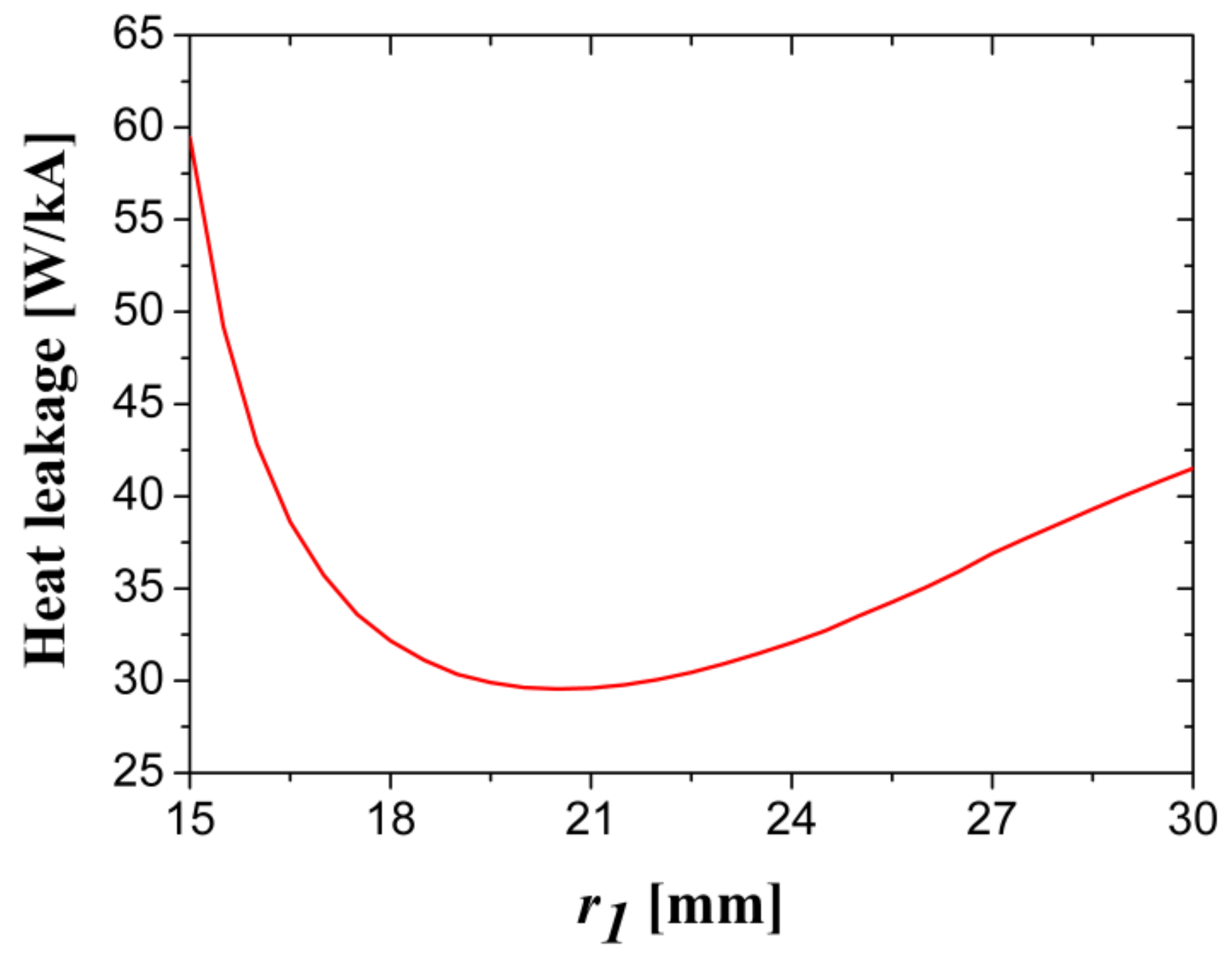 Electronics 10 01054 g0a15