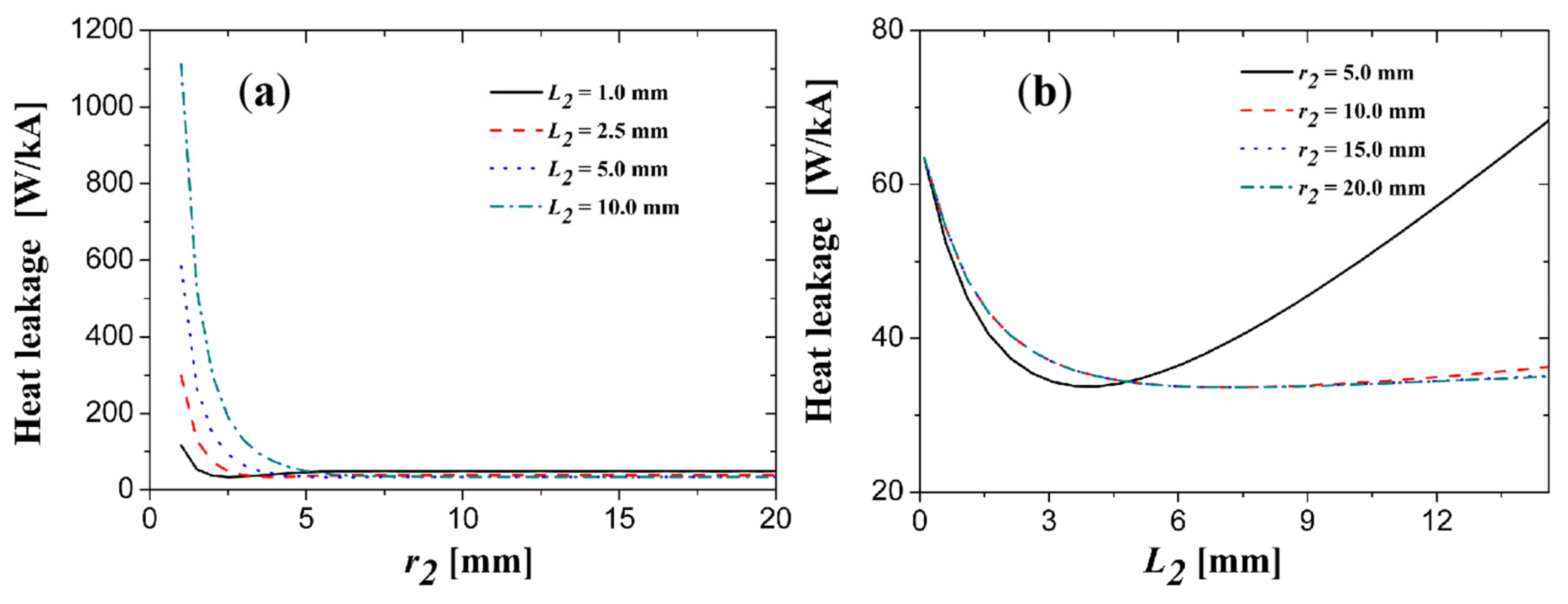 Electronics 10 01054 g0a4