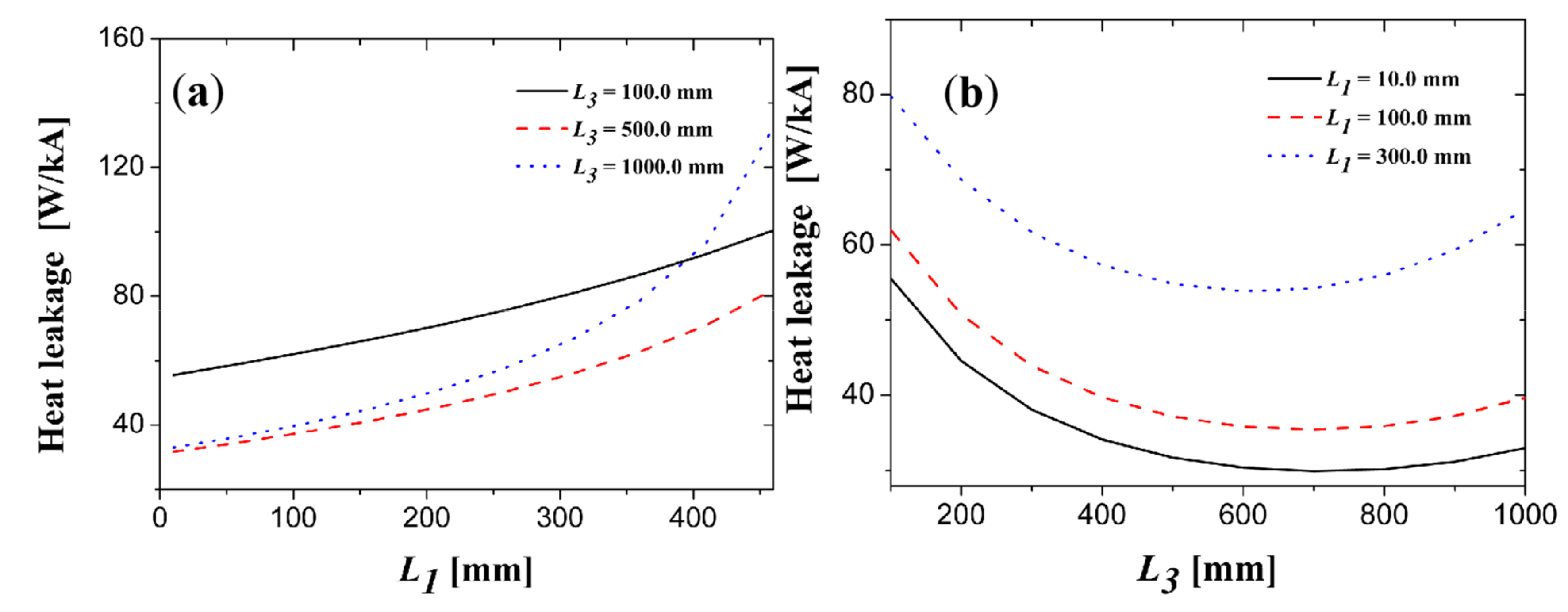 Electronics 10 01054 g0a8