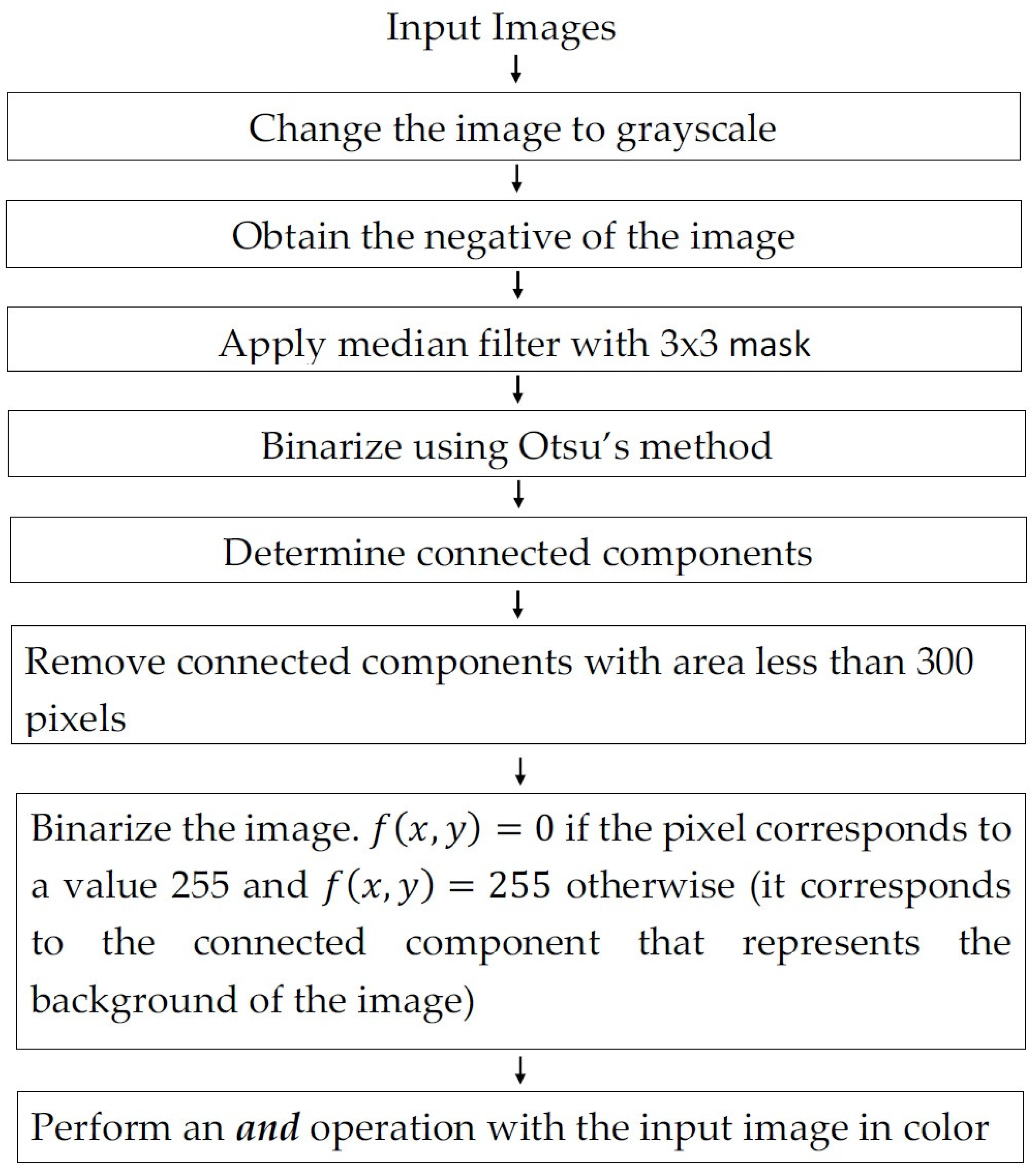 Electronics 10 01055 g003 Electronics 10 01055 g003
