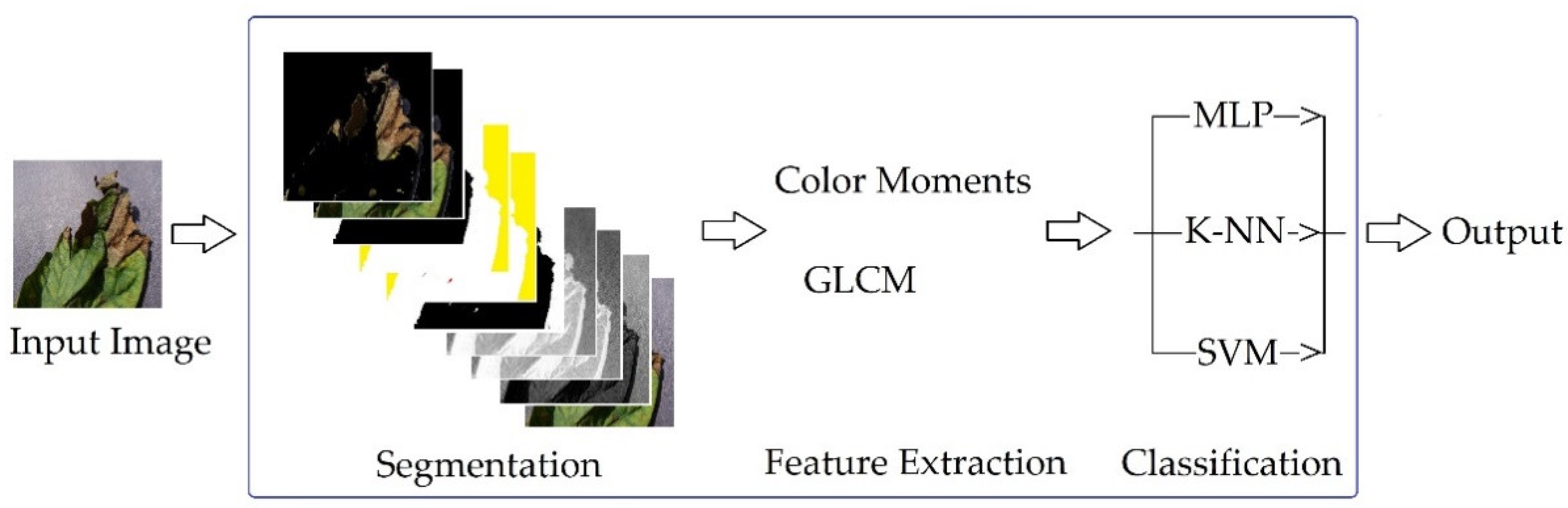 Electronics 10 01055 g007 Electronics 10 01055 g007