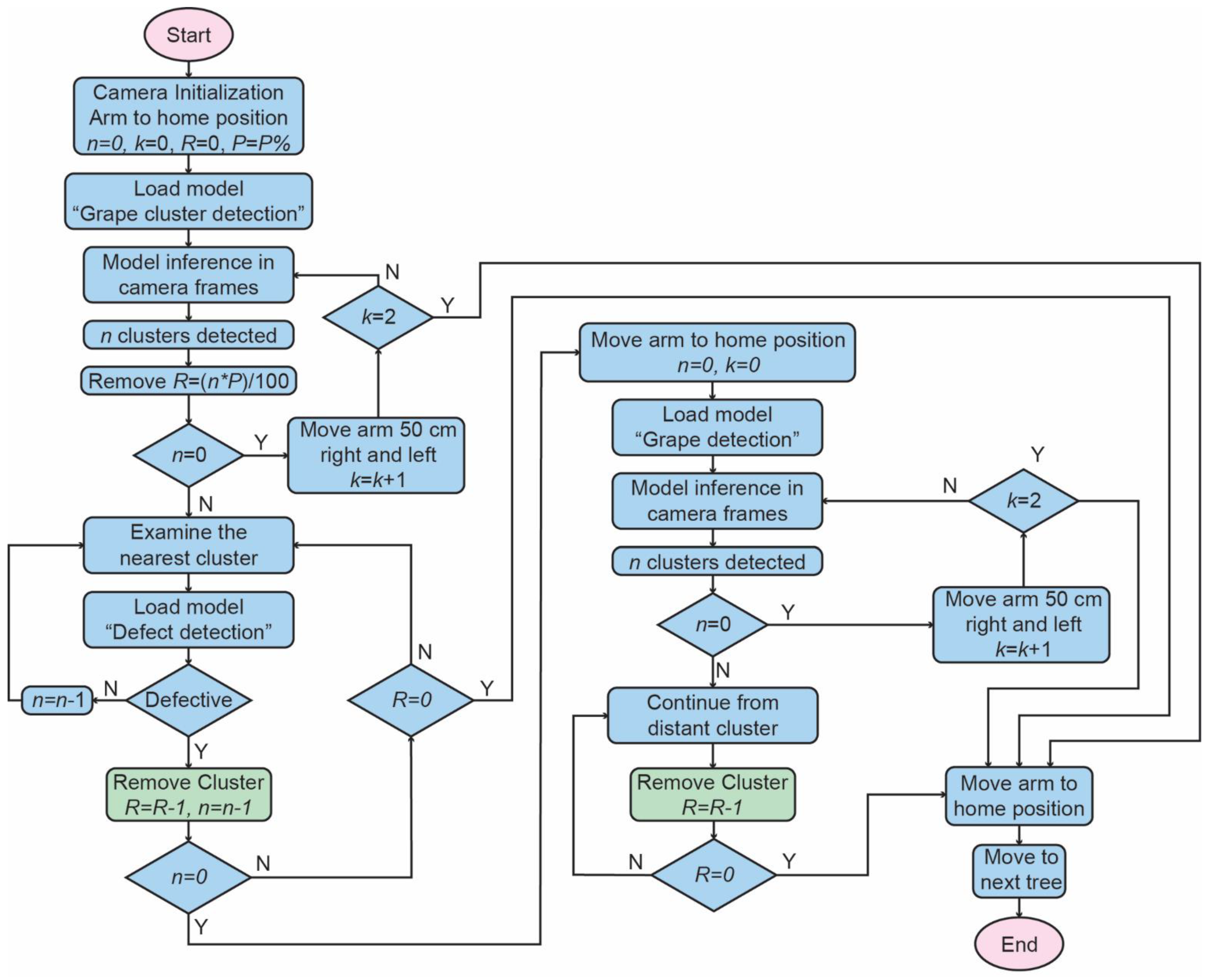 Electronics 10 01056 g004