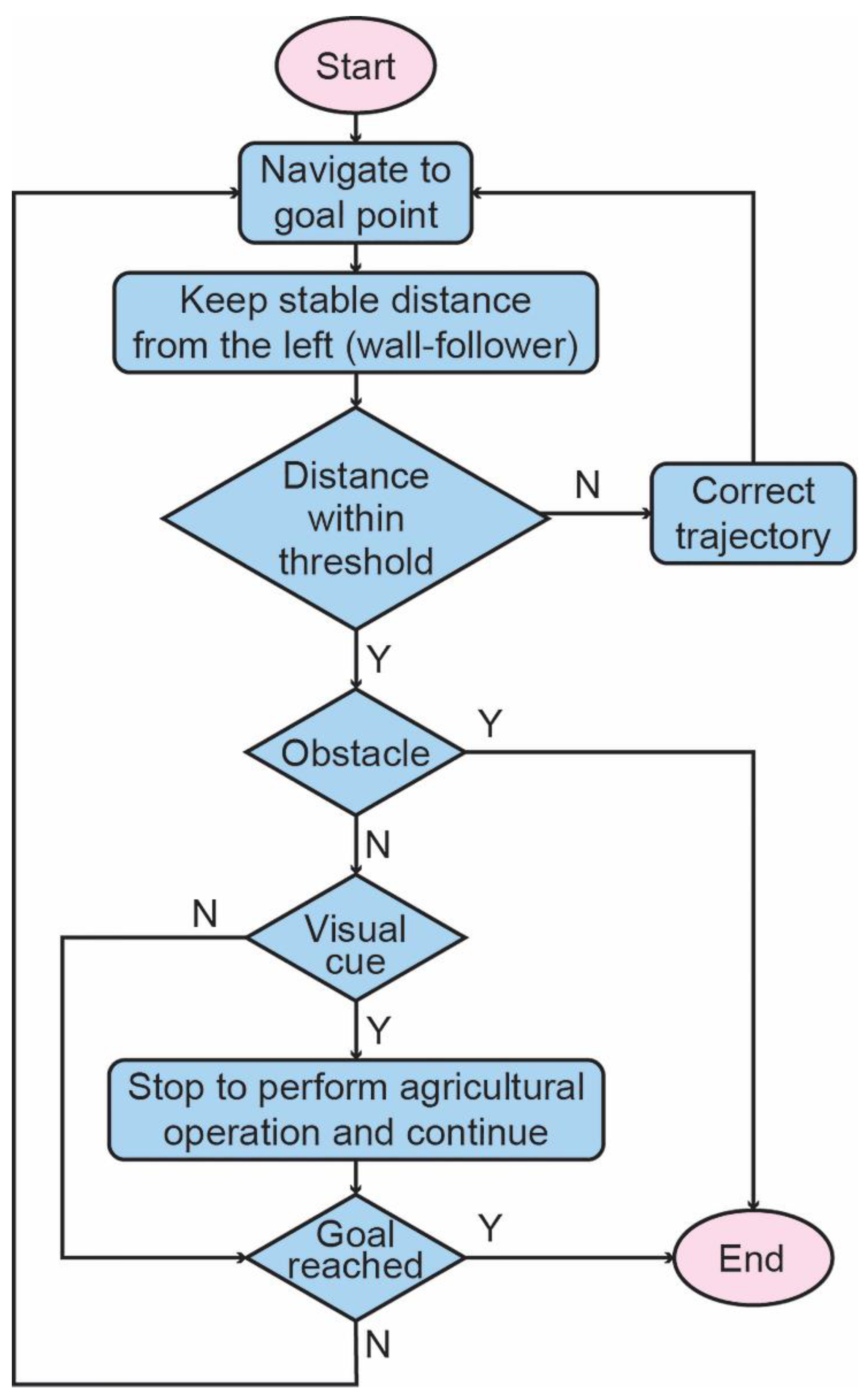Electronics 10 01056 g007