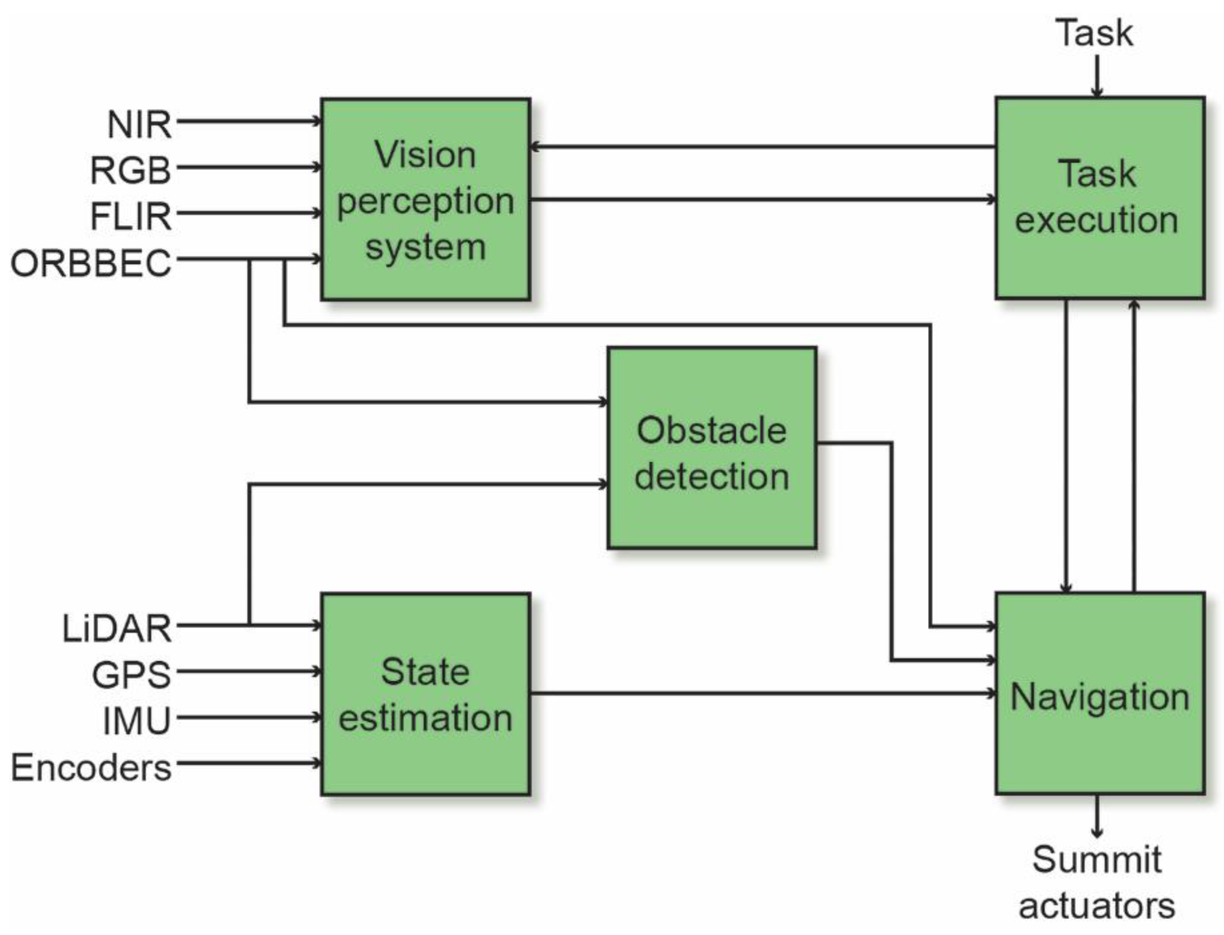 Electronics 10 01056 g008