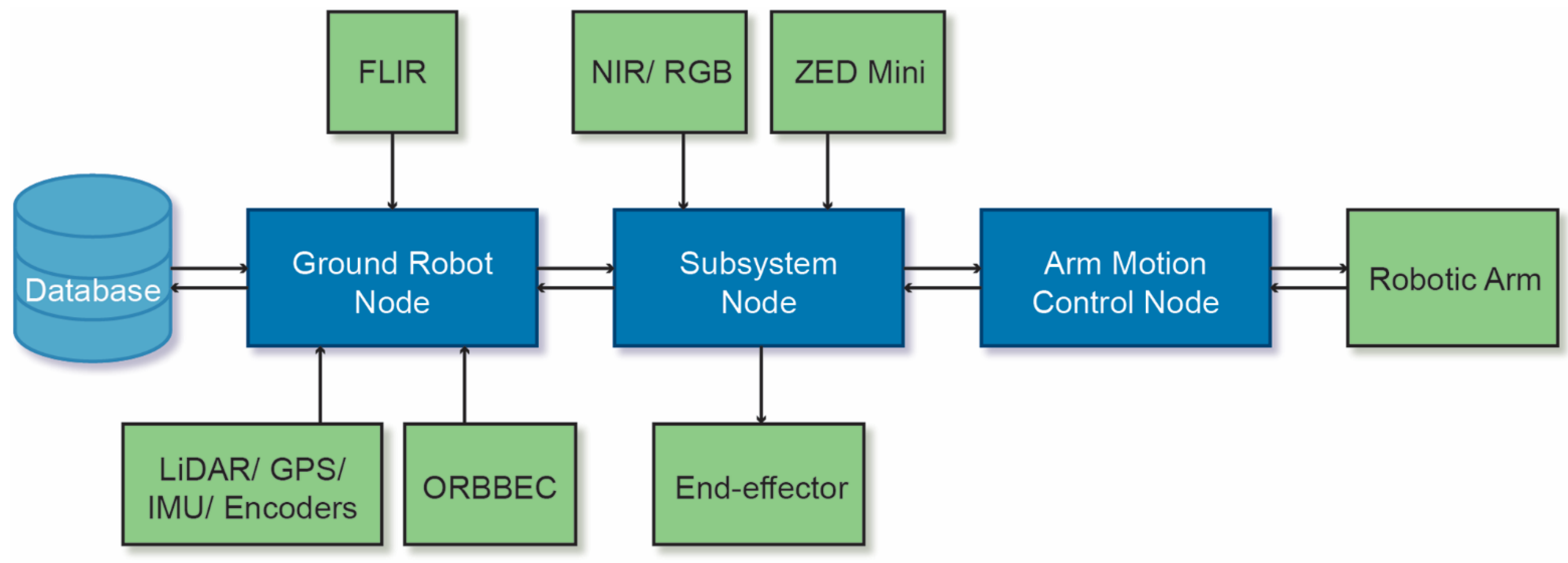 Electronics 10 01056 g010