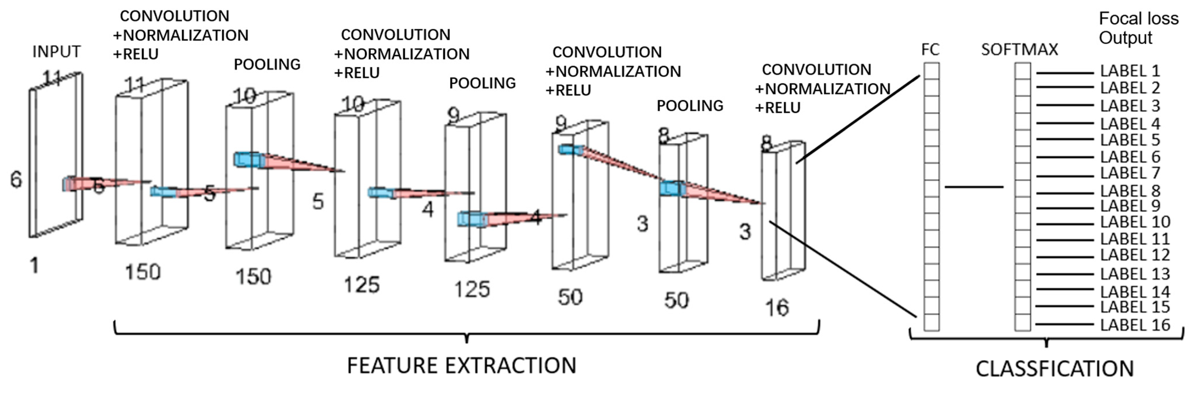 Electronics 10 01058 g005