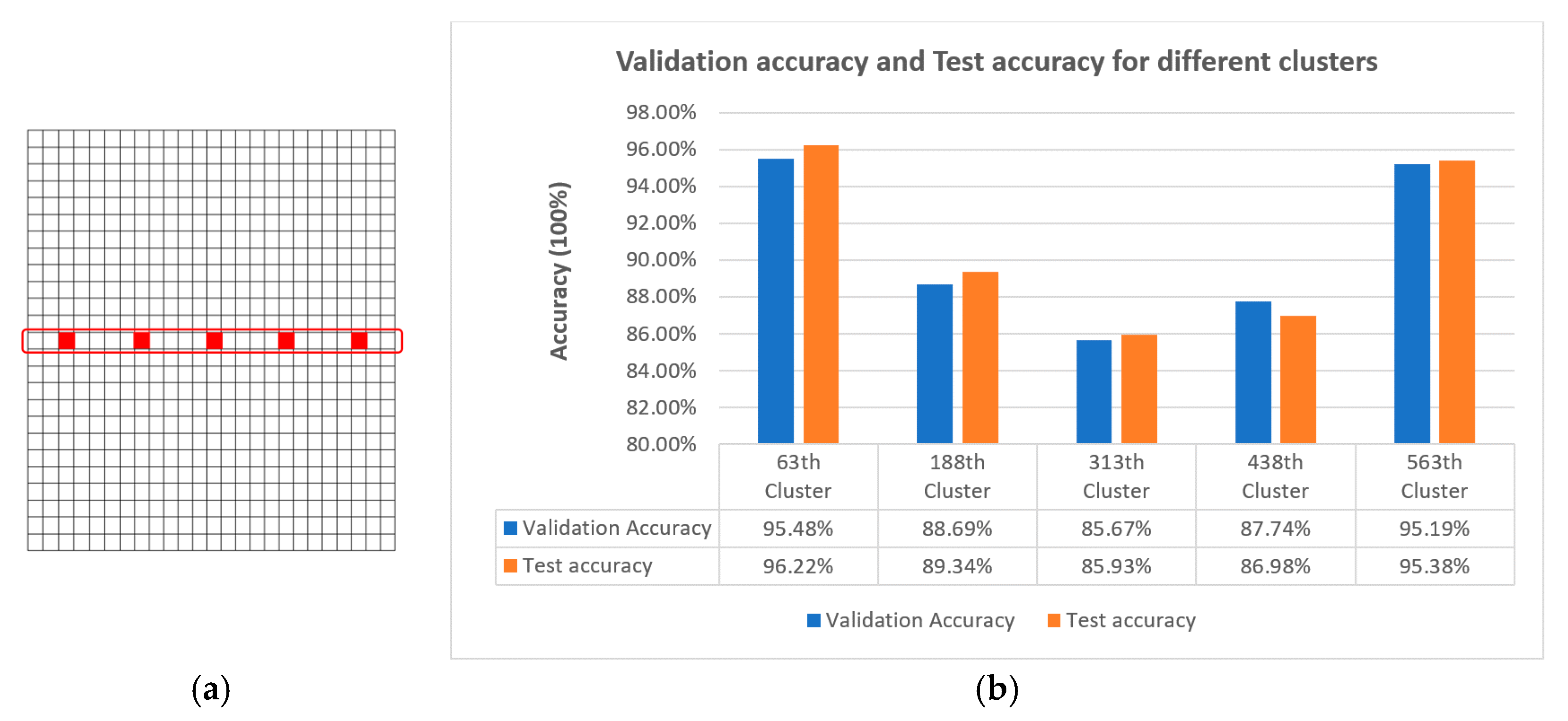 Electronics 10 01058 g007