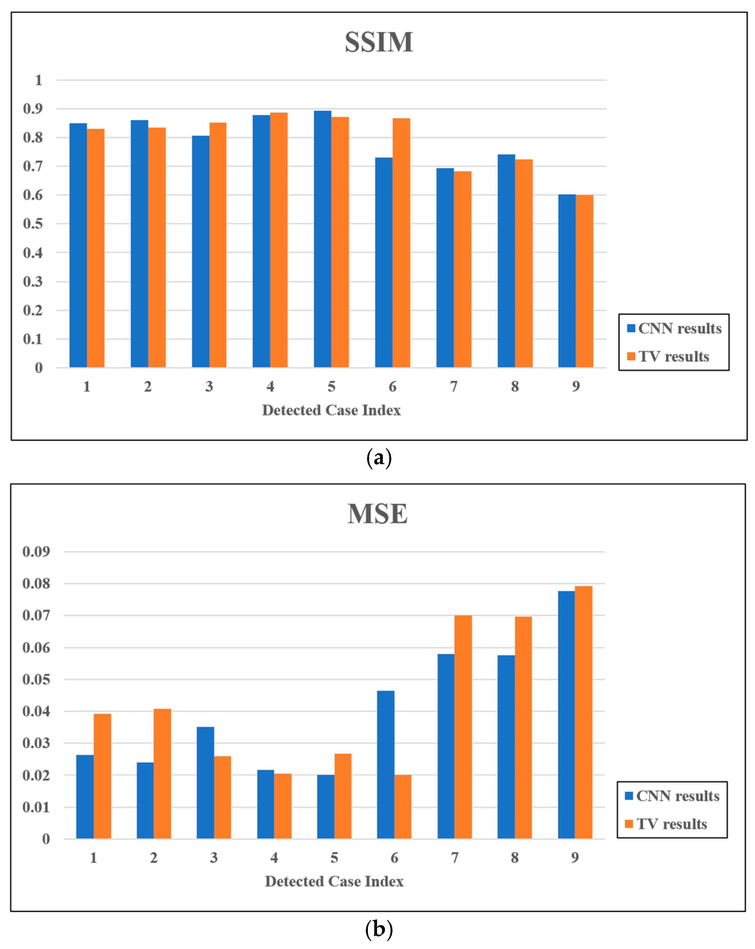 Electronics 10 01058 g011a