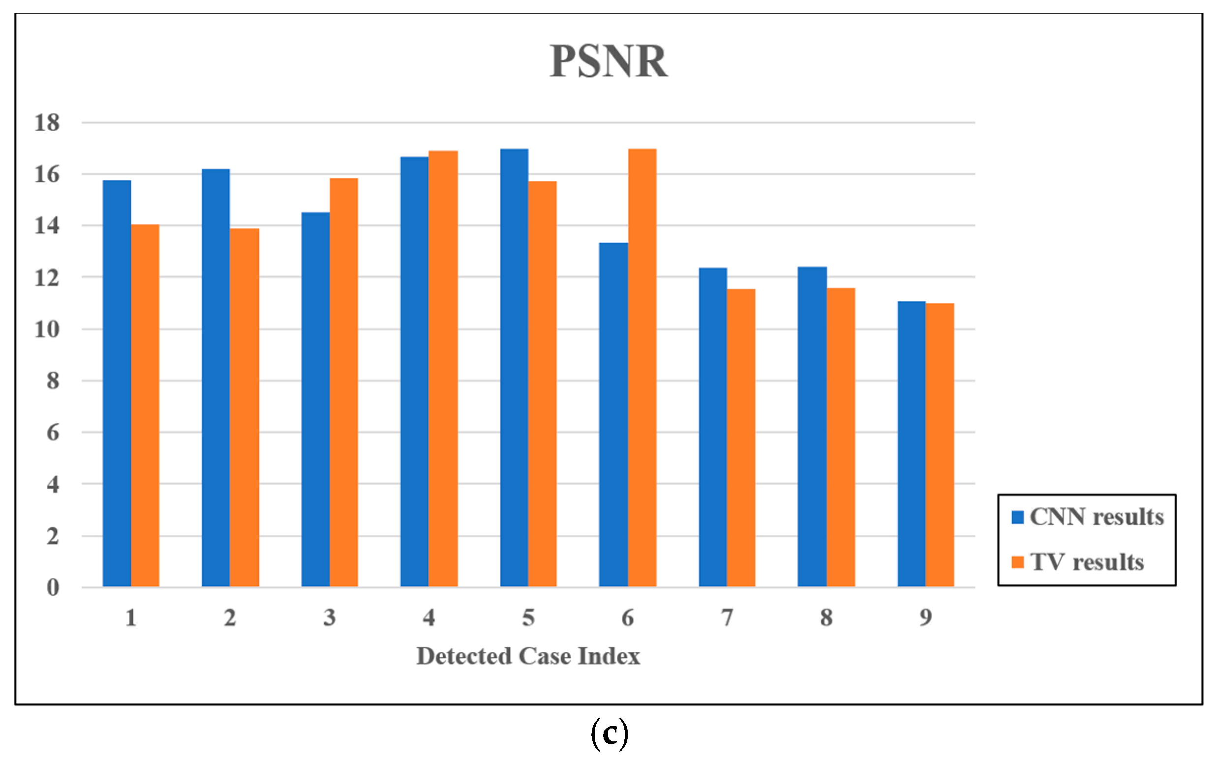 Electronics 10 01058 g011b