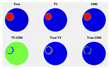 Electronics 10 01058 i018