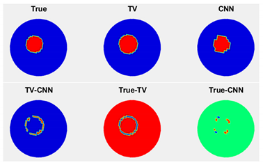 Electronics 10 01058 i022