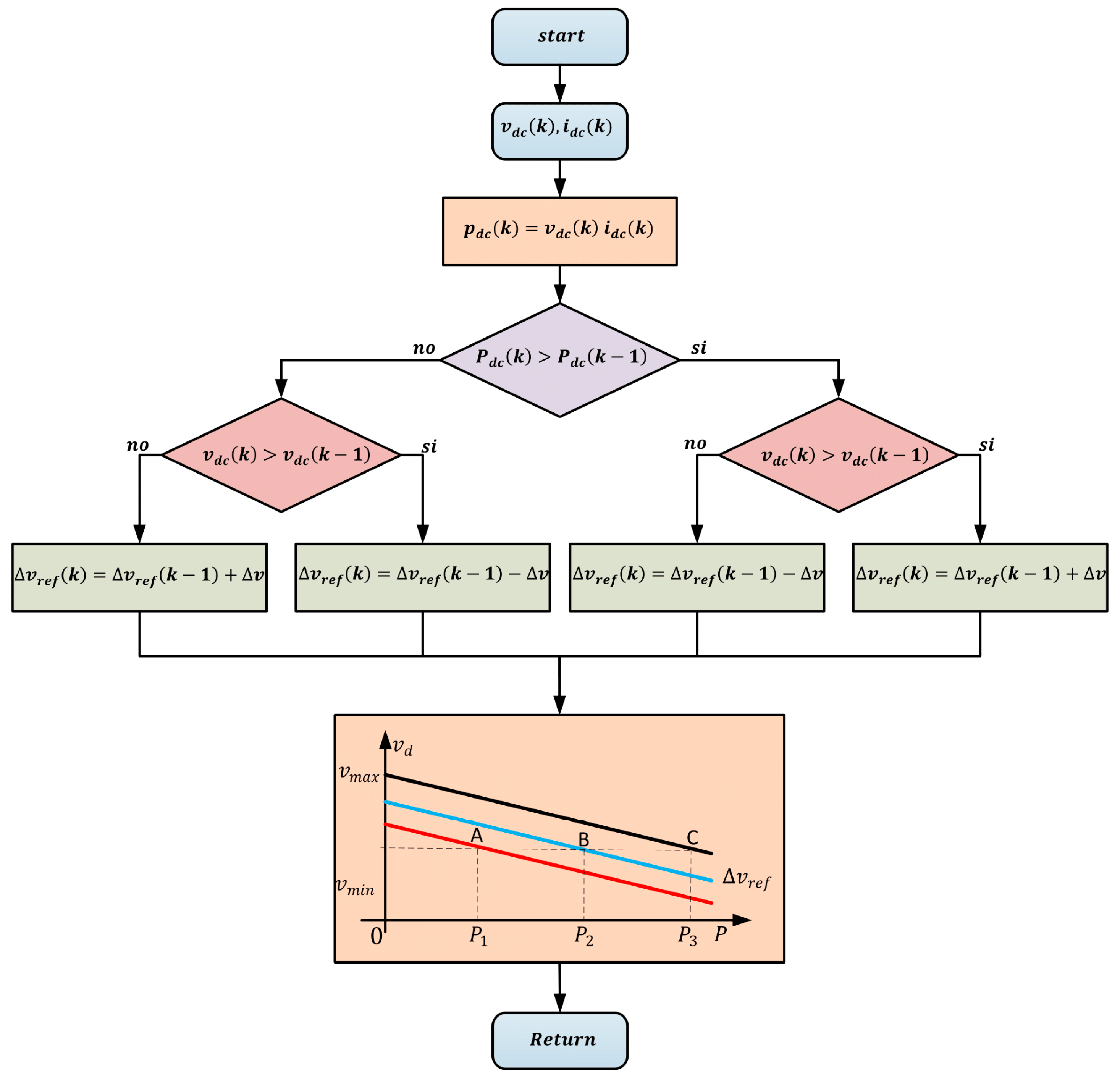 Electronics 10 01061 g008 Electronics 10 01061 g008