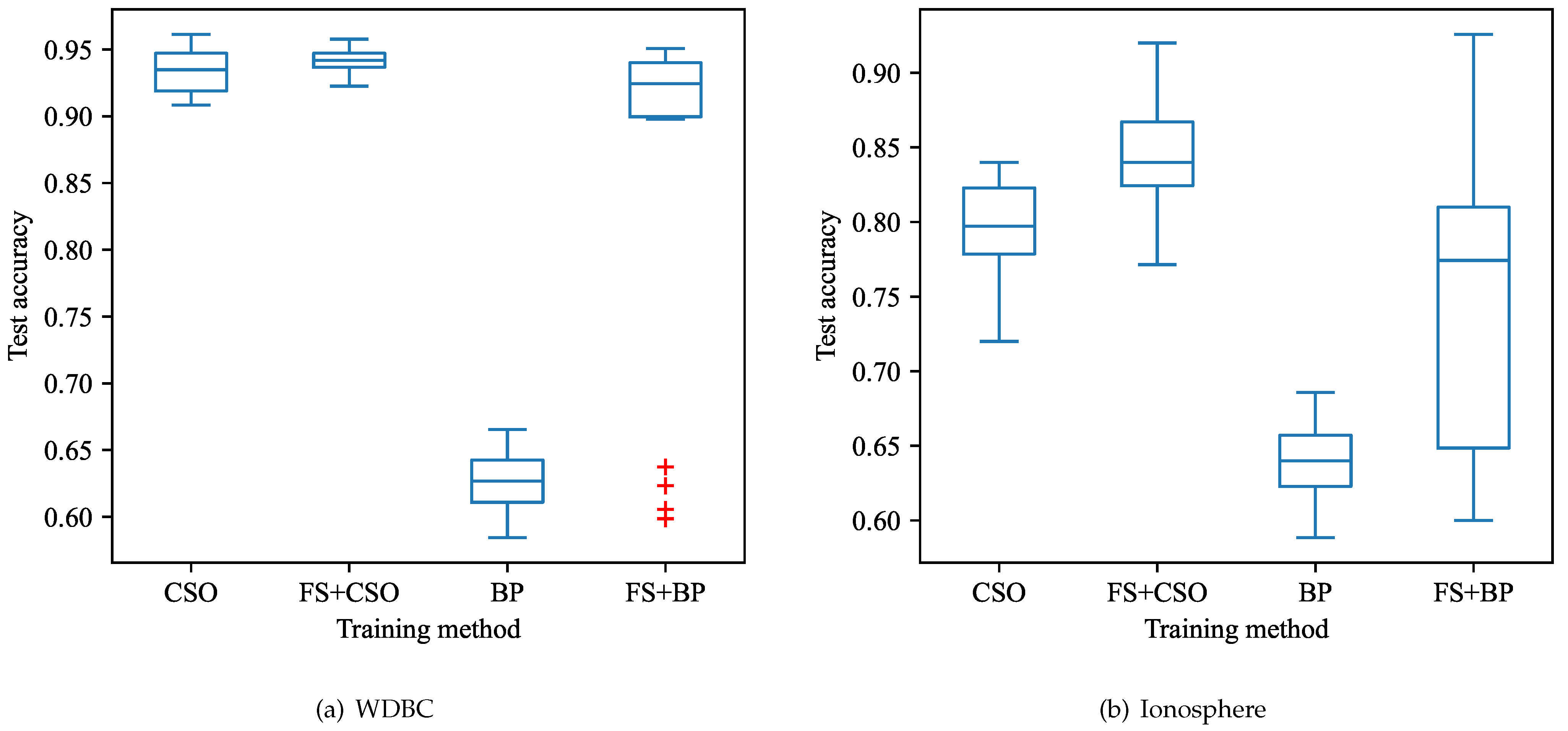 Electronics 10 01062 g006