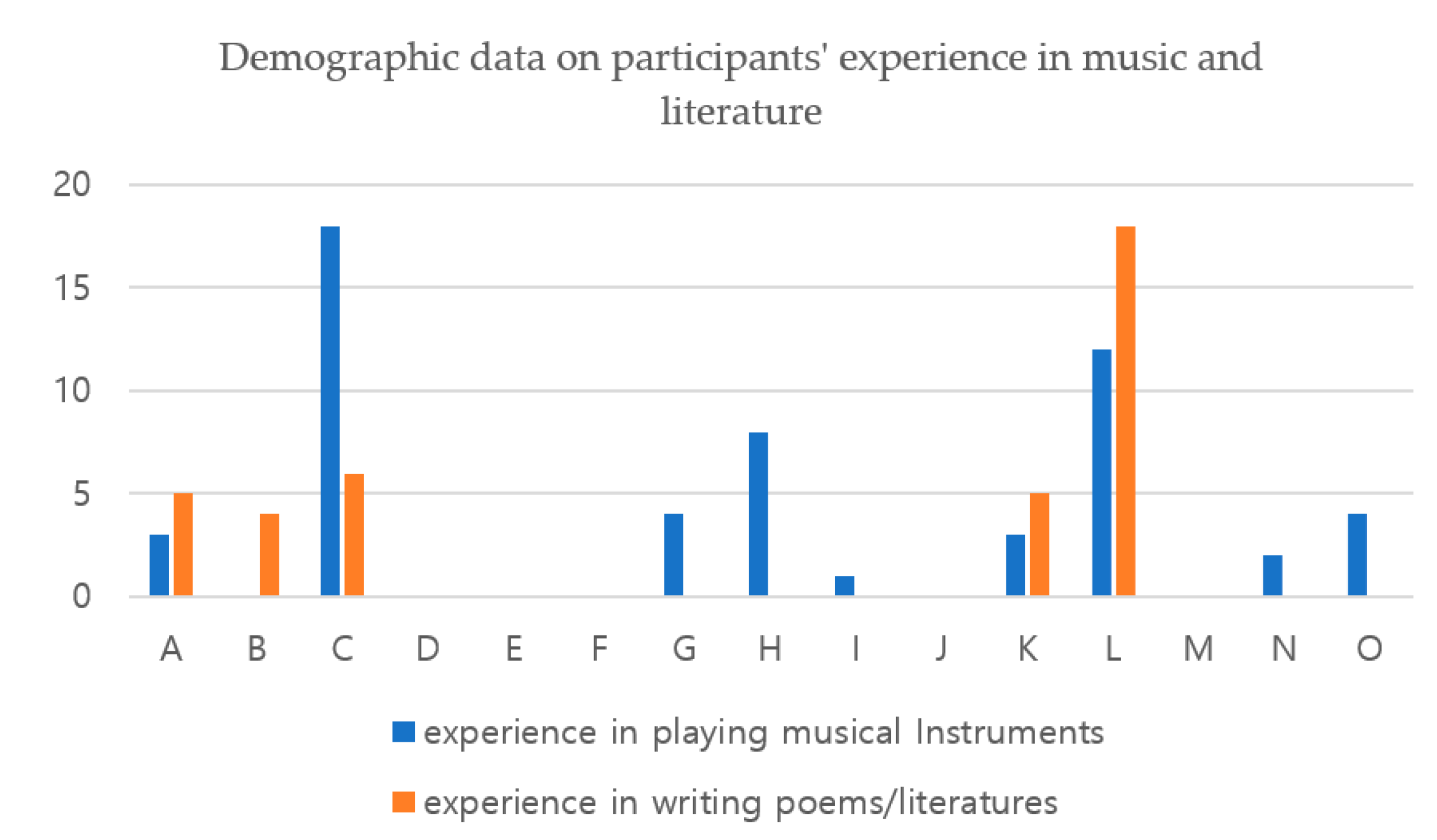 Electronics 10 01064 g003