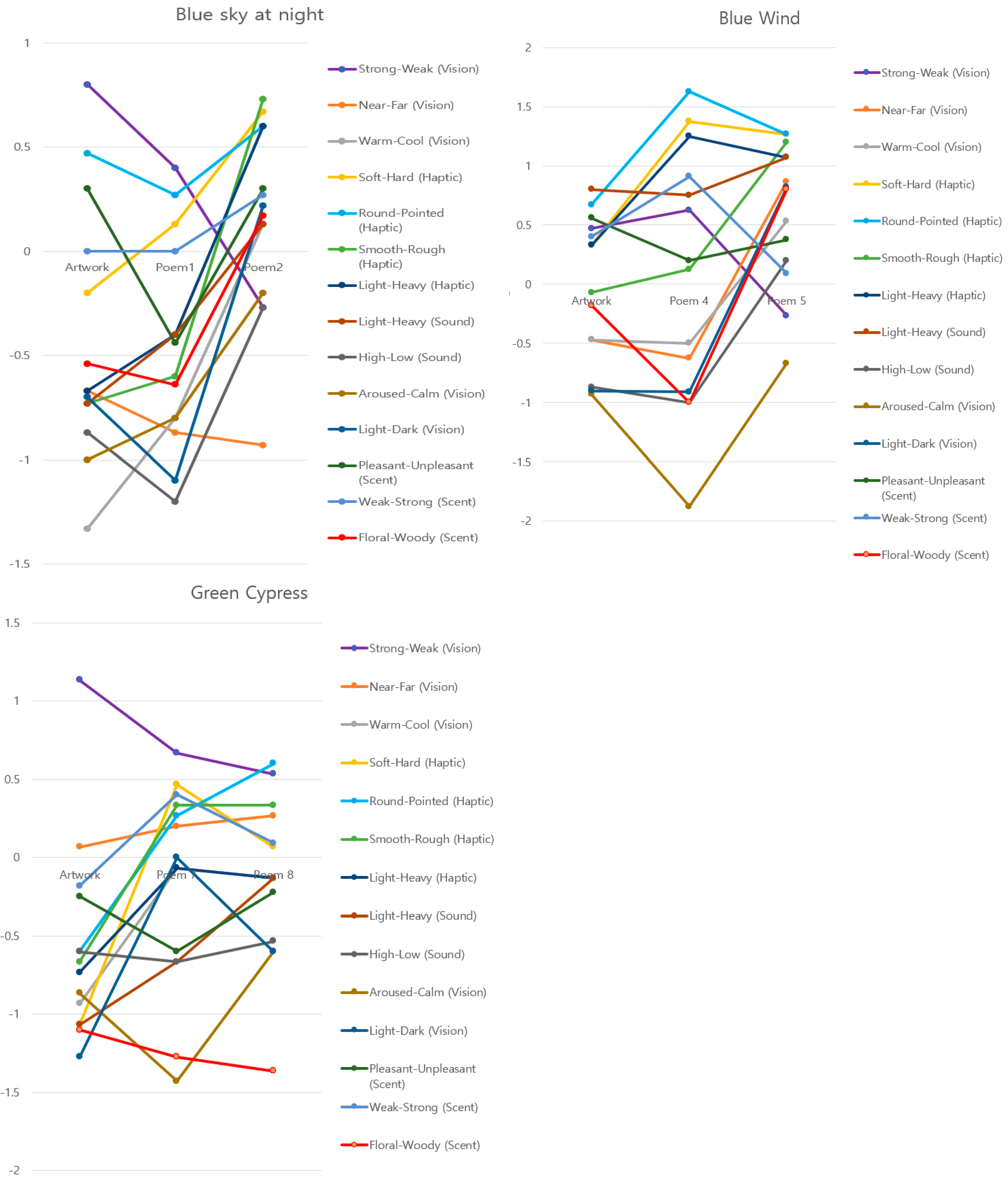 Electronics 10 01064 g004