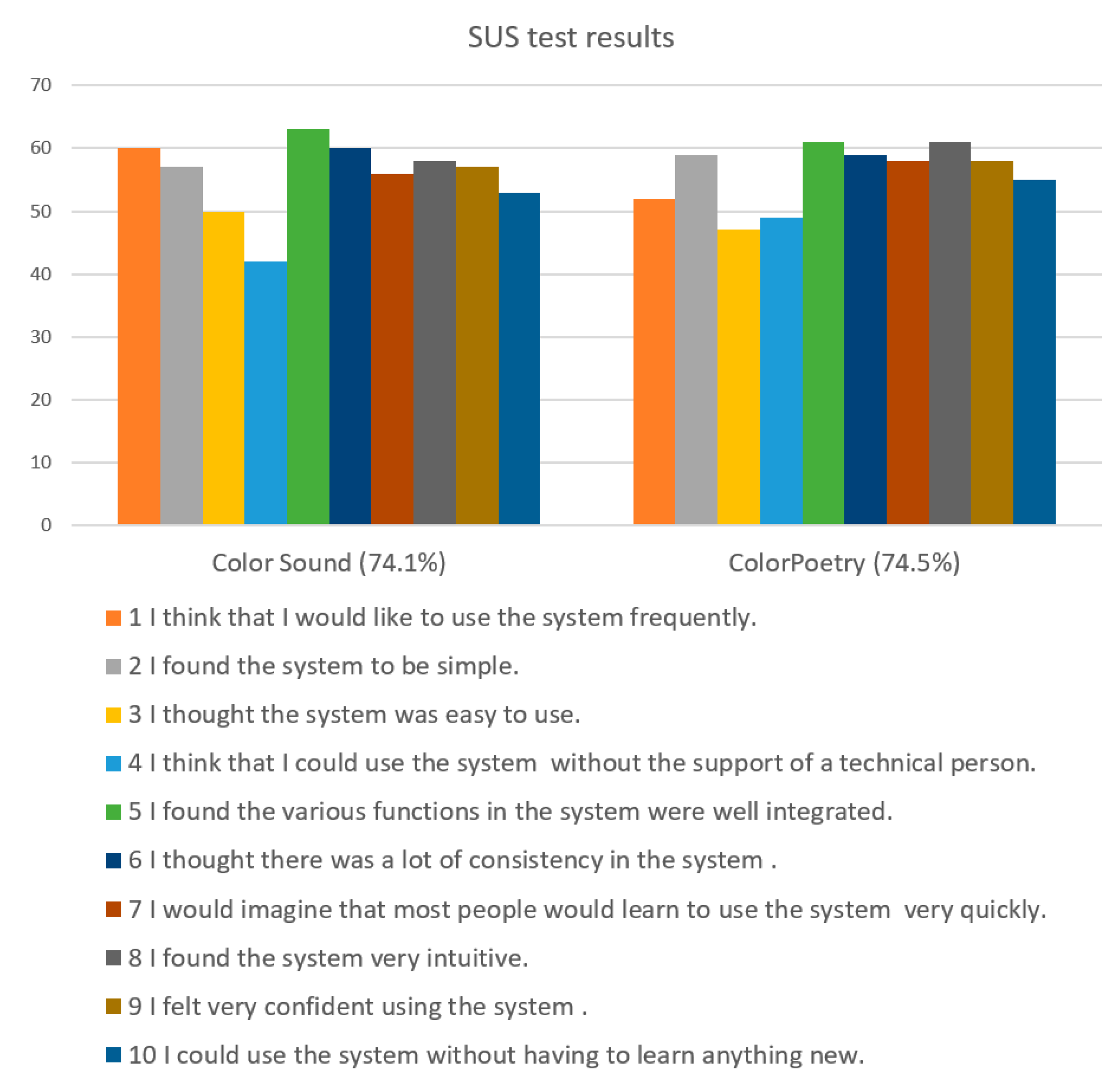 Electronics Free Full Text Colorpoetry Multi Sensory Experience Of Color With Poetry In Visual Arts Appreciation Of Persons With Visual Impairment Html