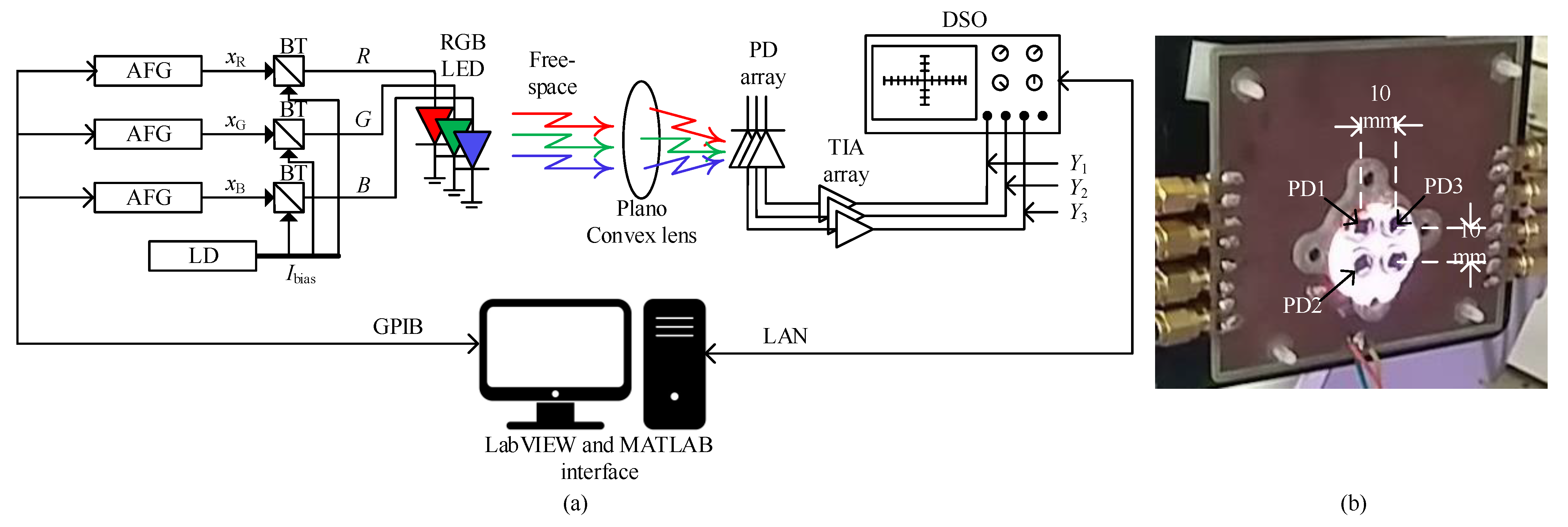 Electronics 10 01065 g001 Electronics 10 01065 g001