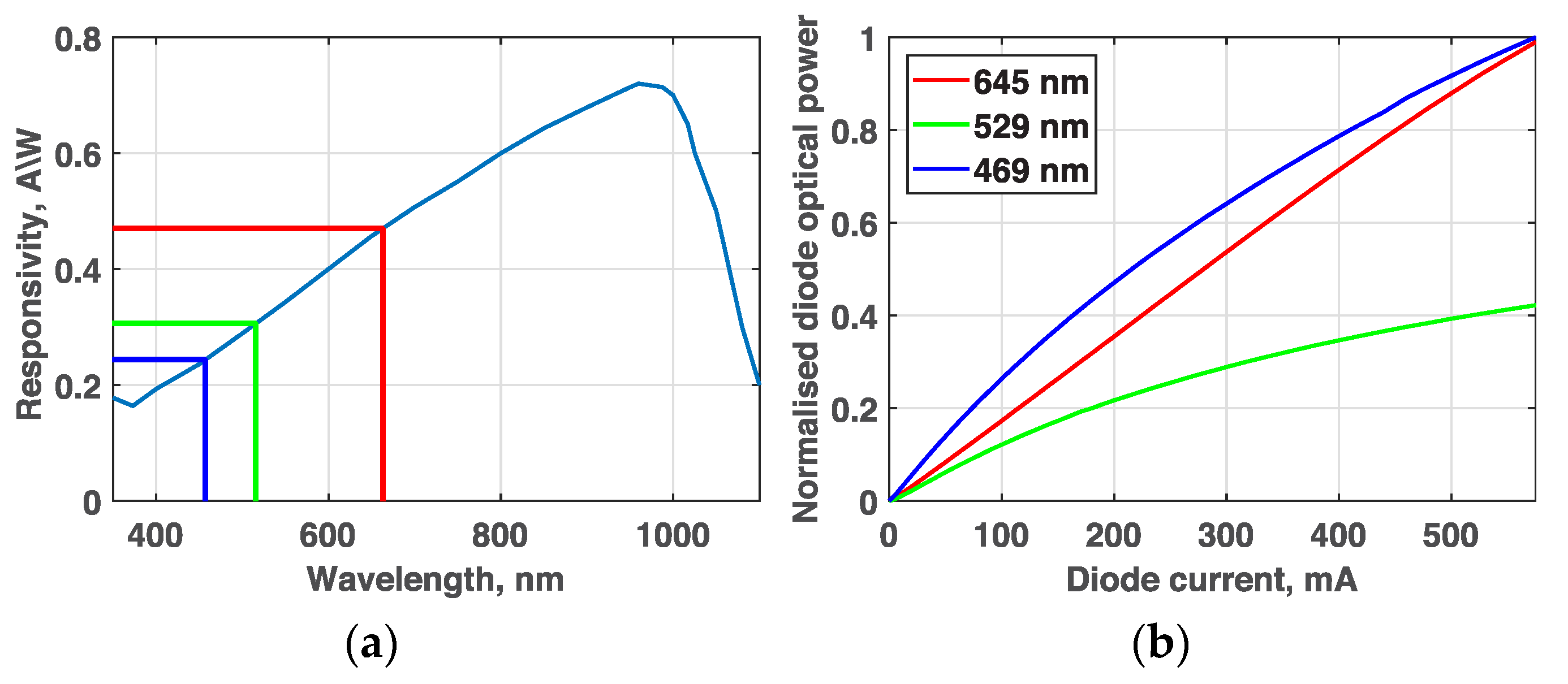 Electronics 10 01065 g002 Electronics 10 01065 g002