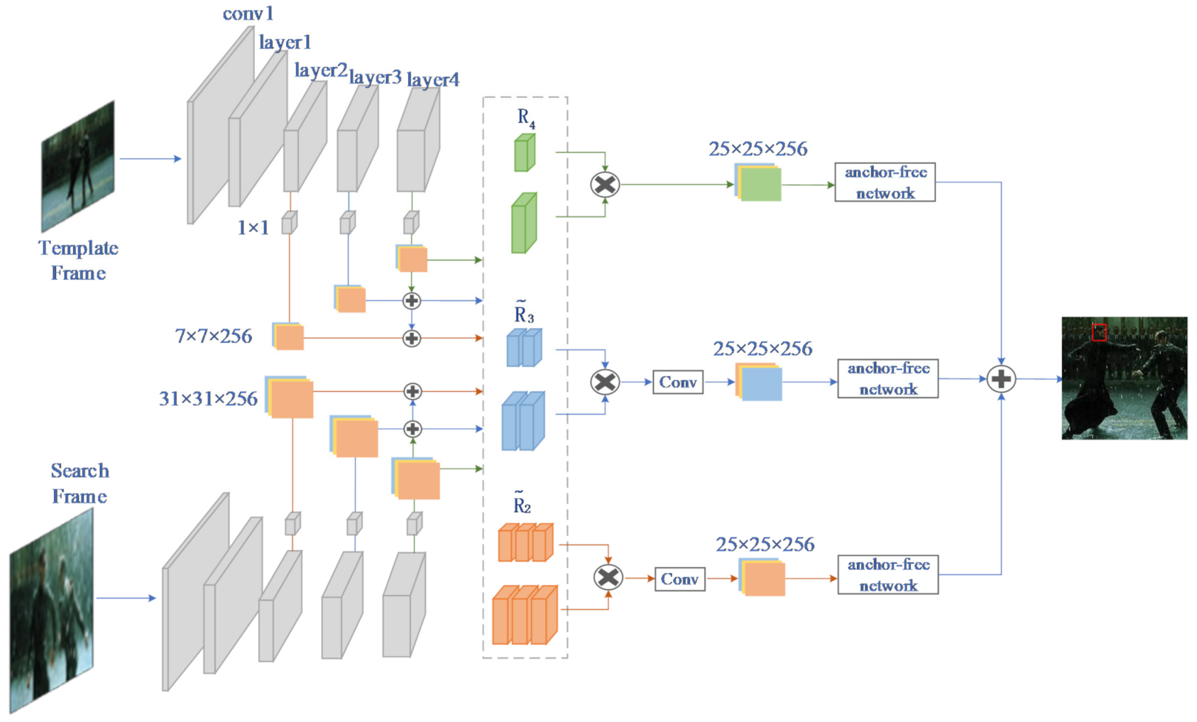 Electronics 10 01067 g001 Electronics 10 01067 g001